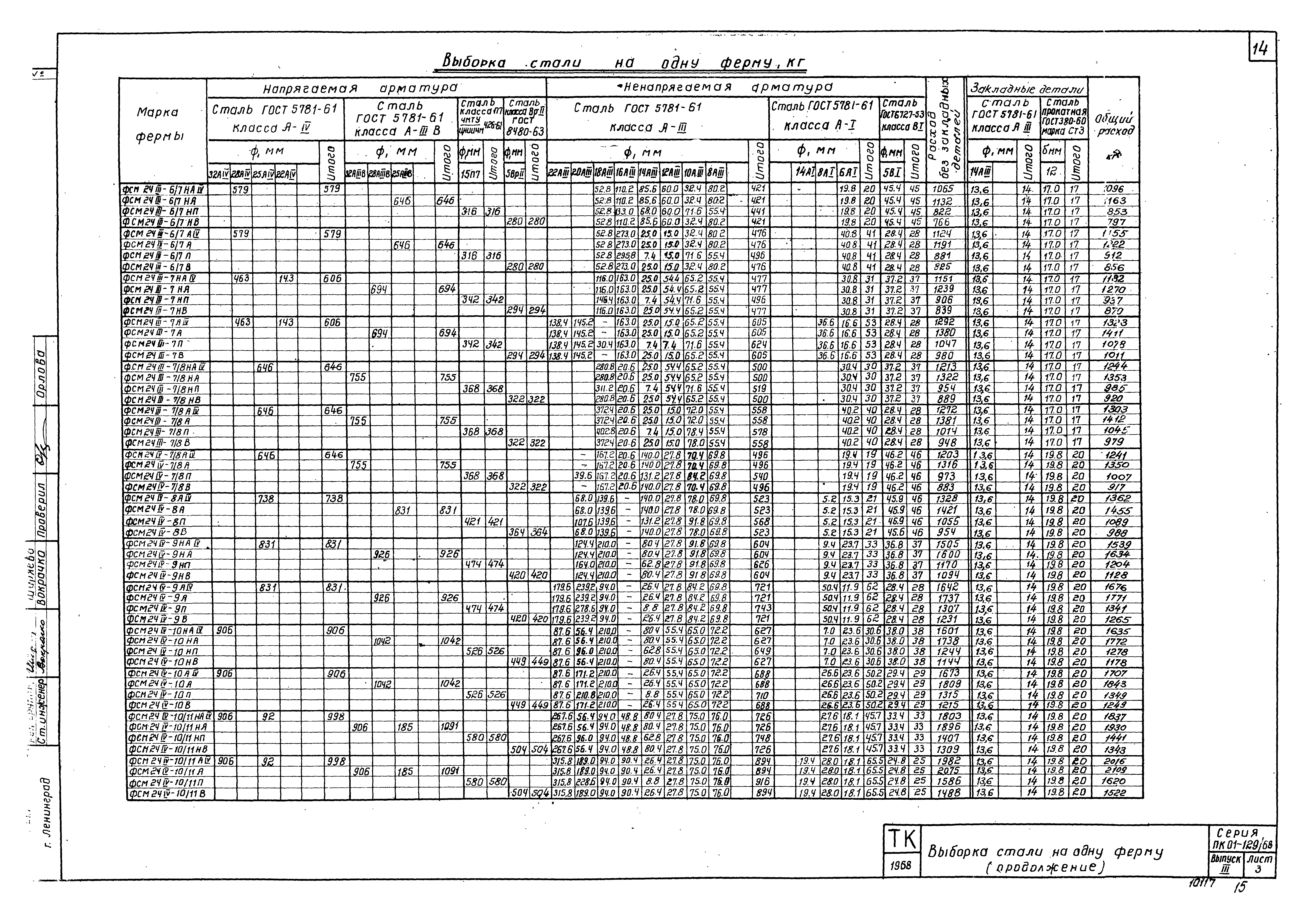 Серия ПК-01-129/68