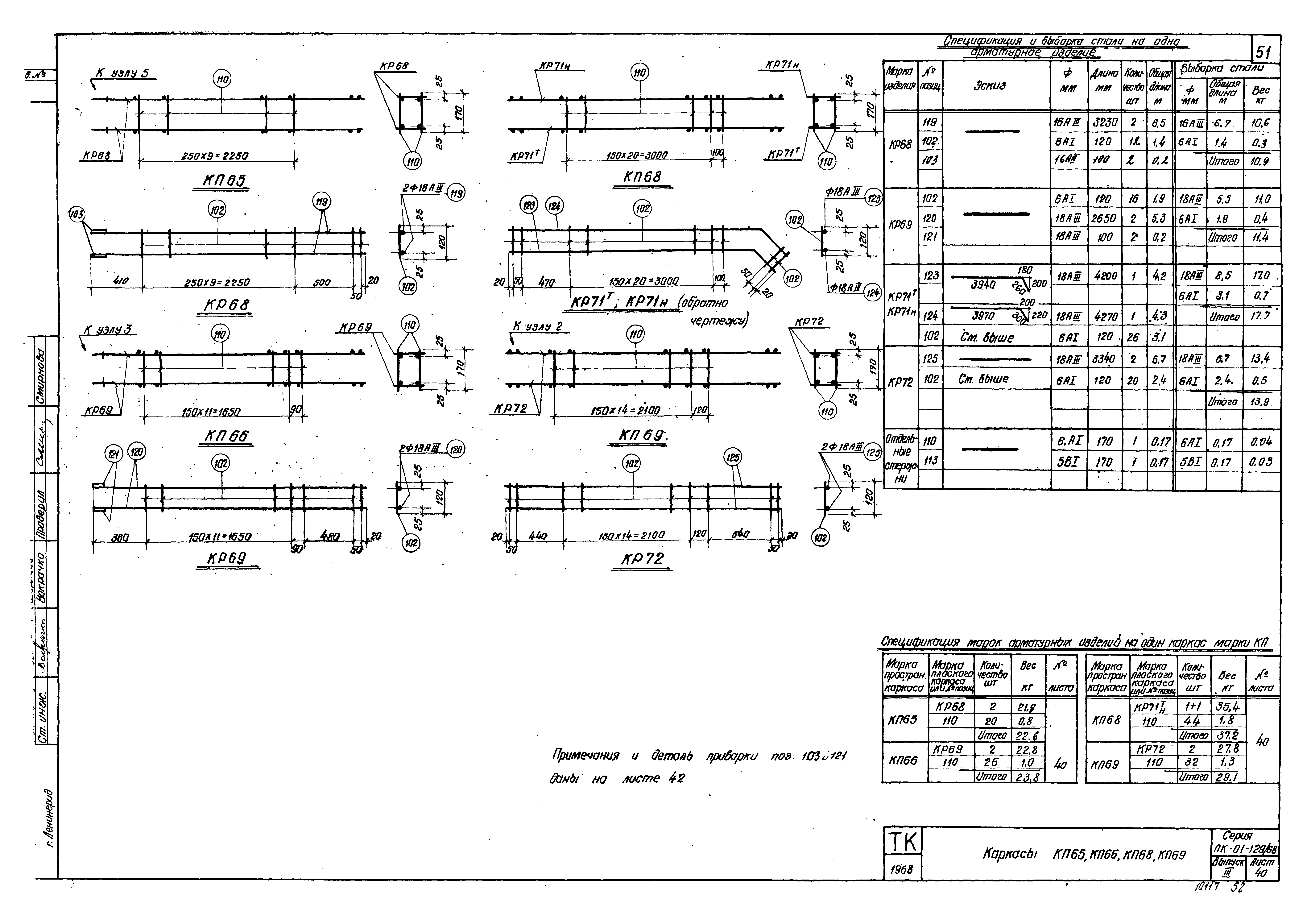 Серия ПК-01-129/68