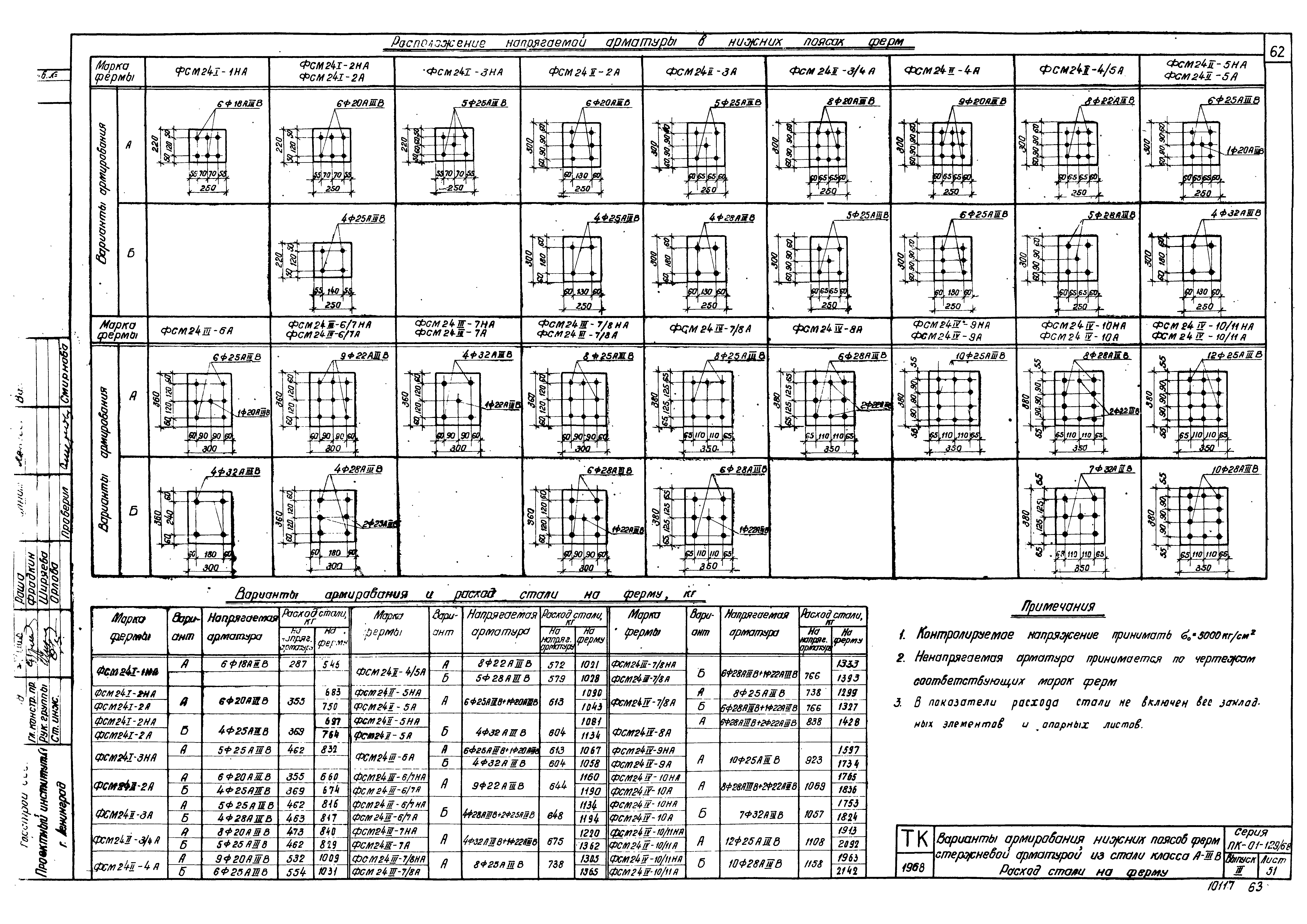 Серия ПК-01-129/68