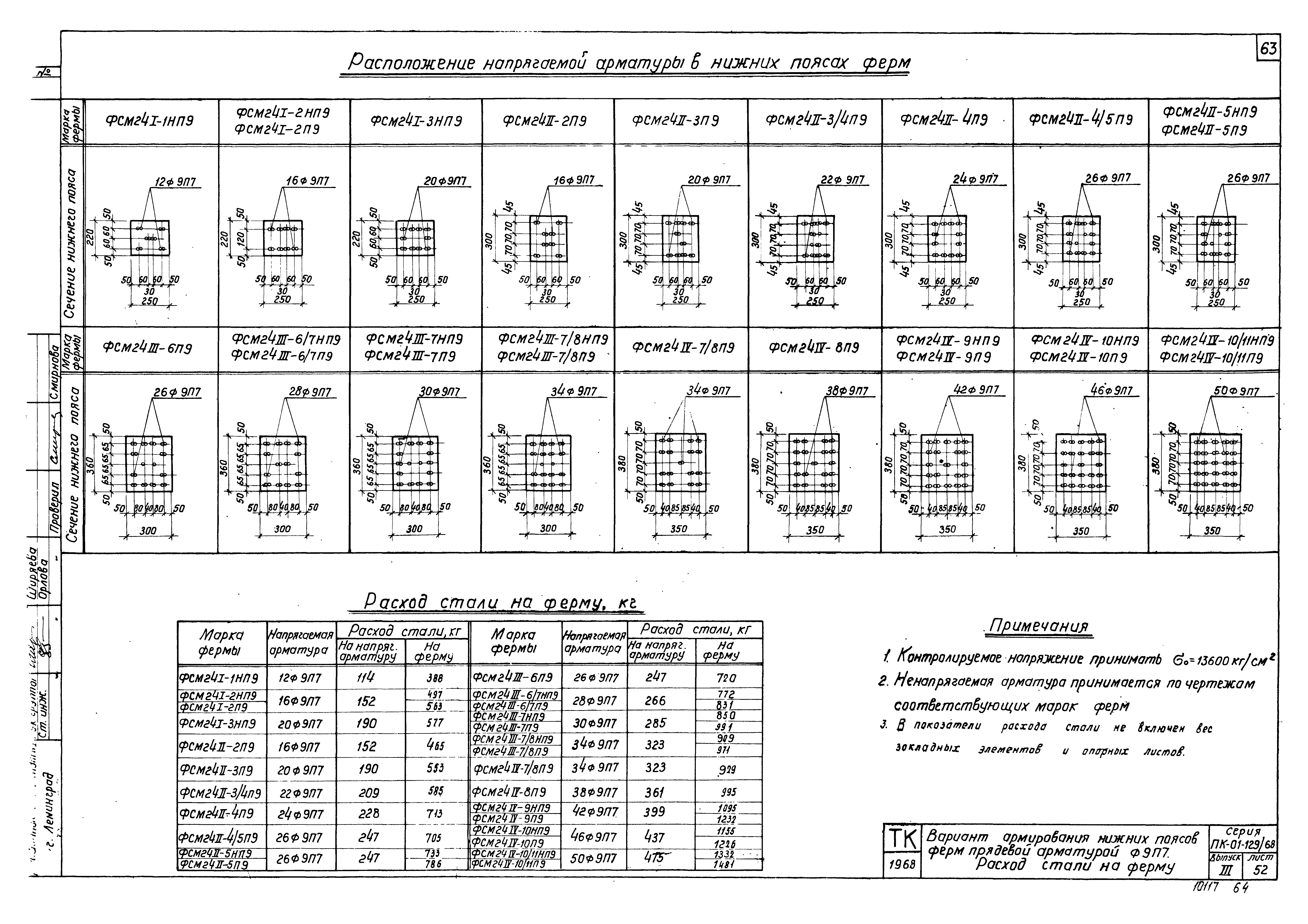 Серия ПК-01-129/68