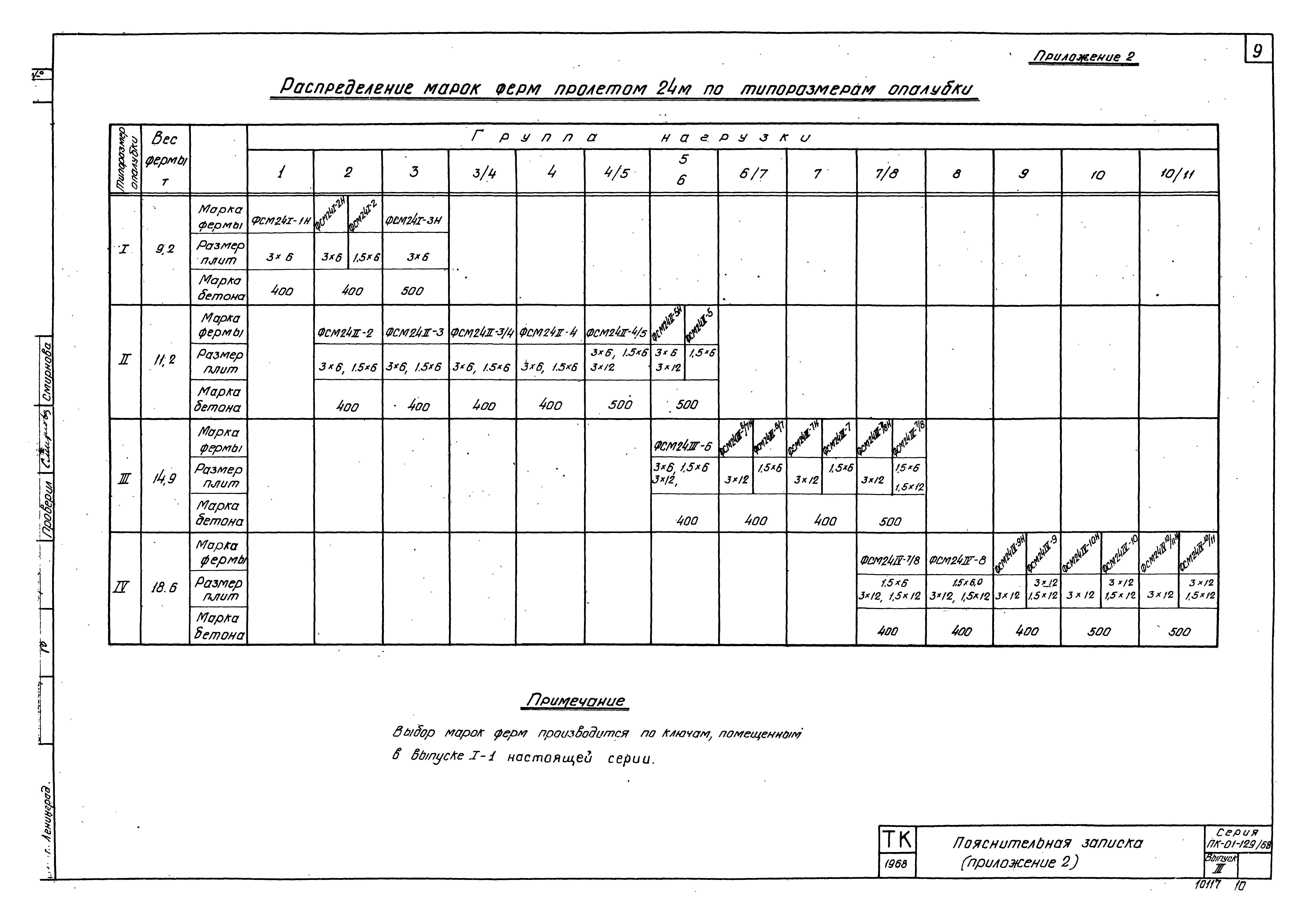 Серия ПК-01-129/68