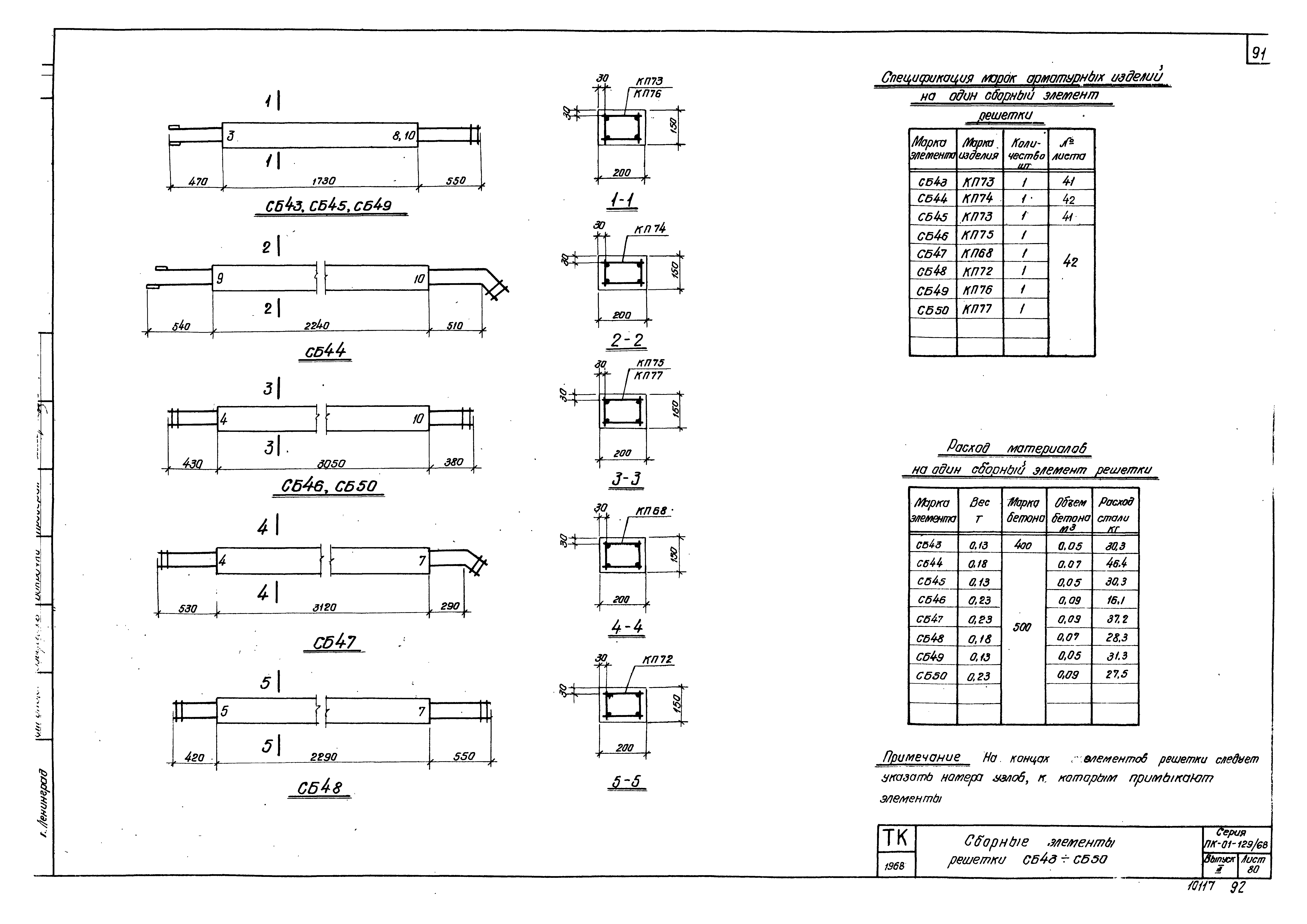 Серия ПК-01-129/68