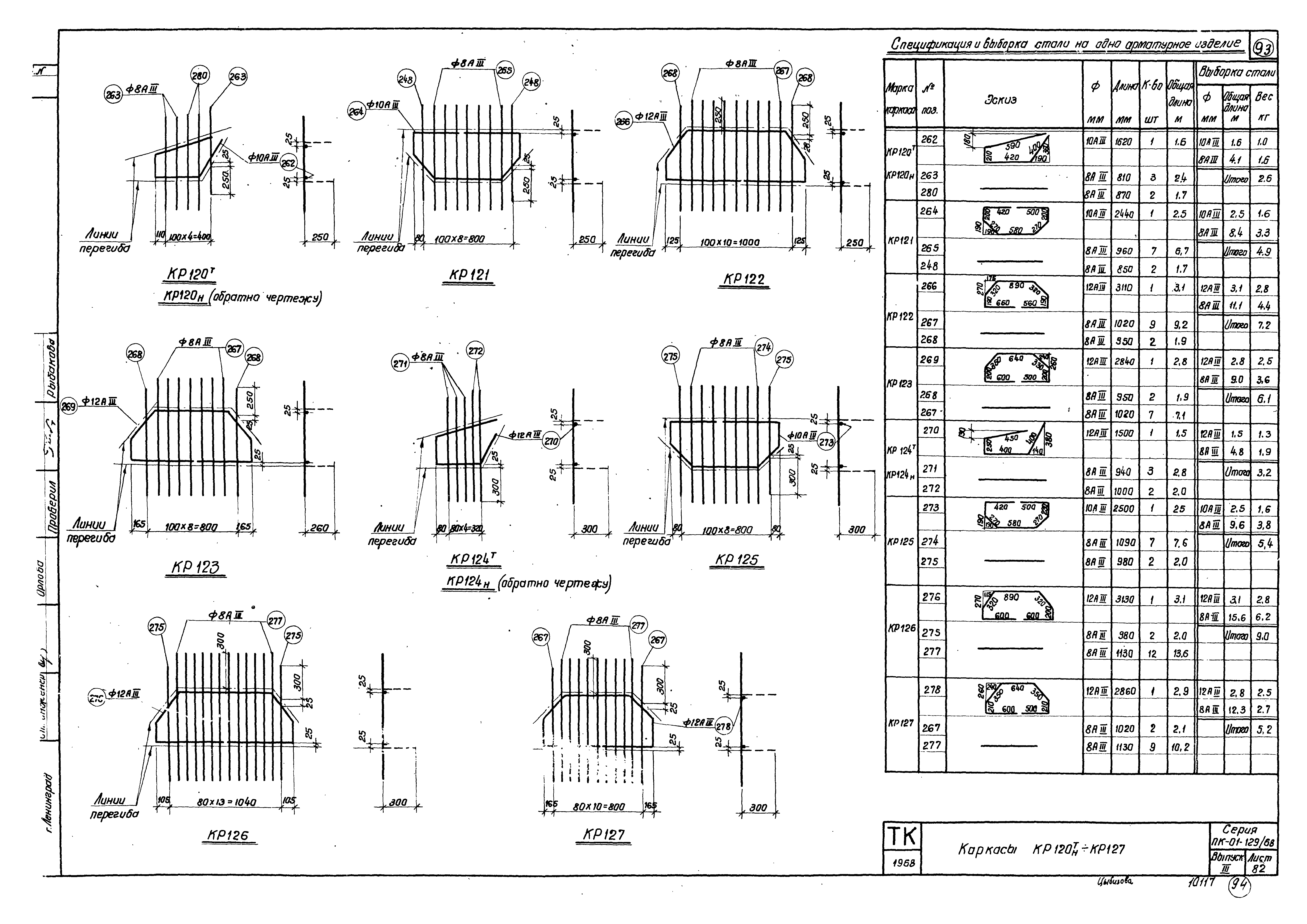 Серия ПК-01-129/68