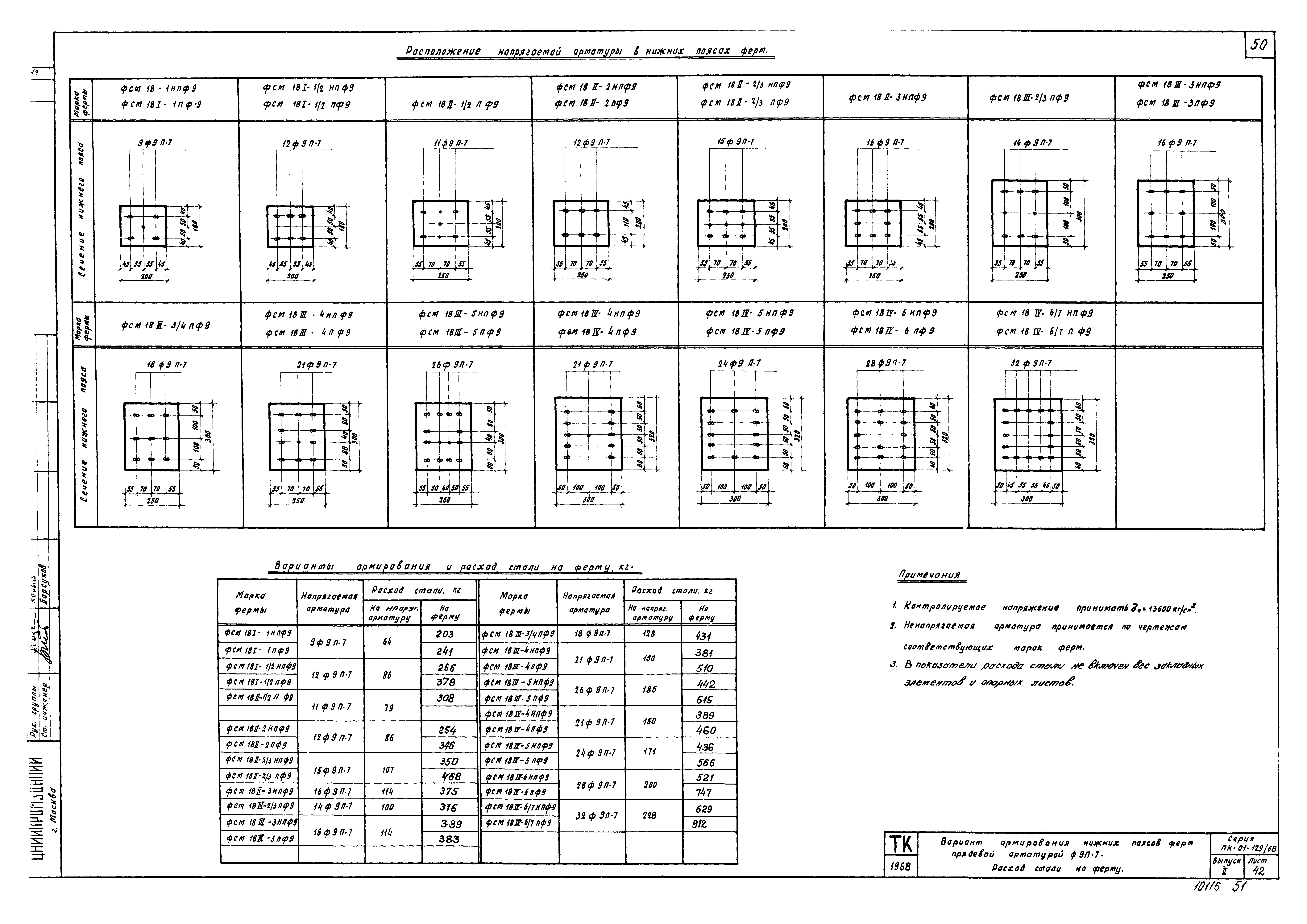 Серия ПК-01-129/68