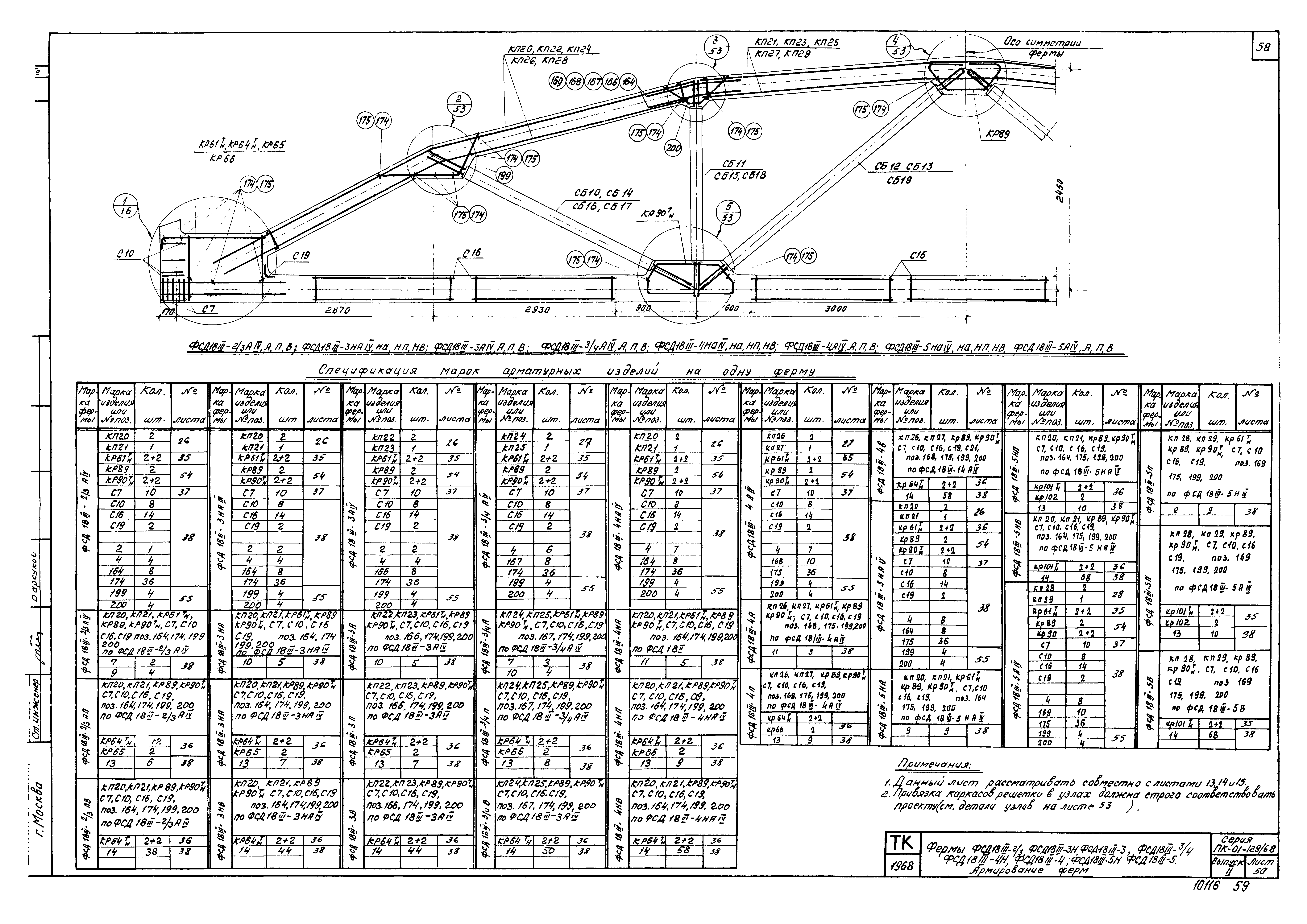 Серия ПК-01-129/68