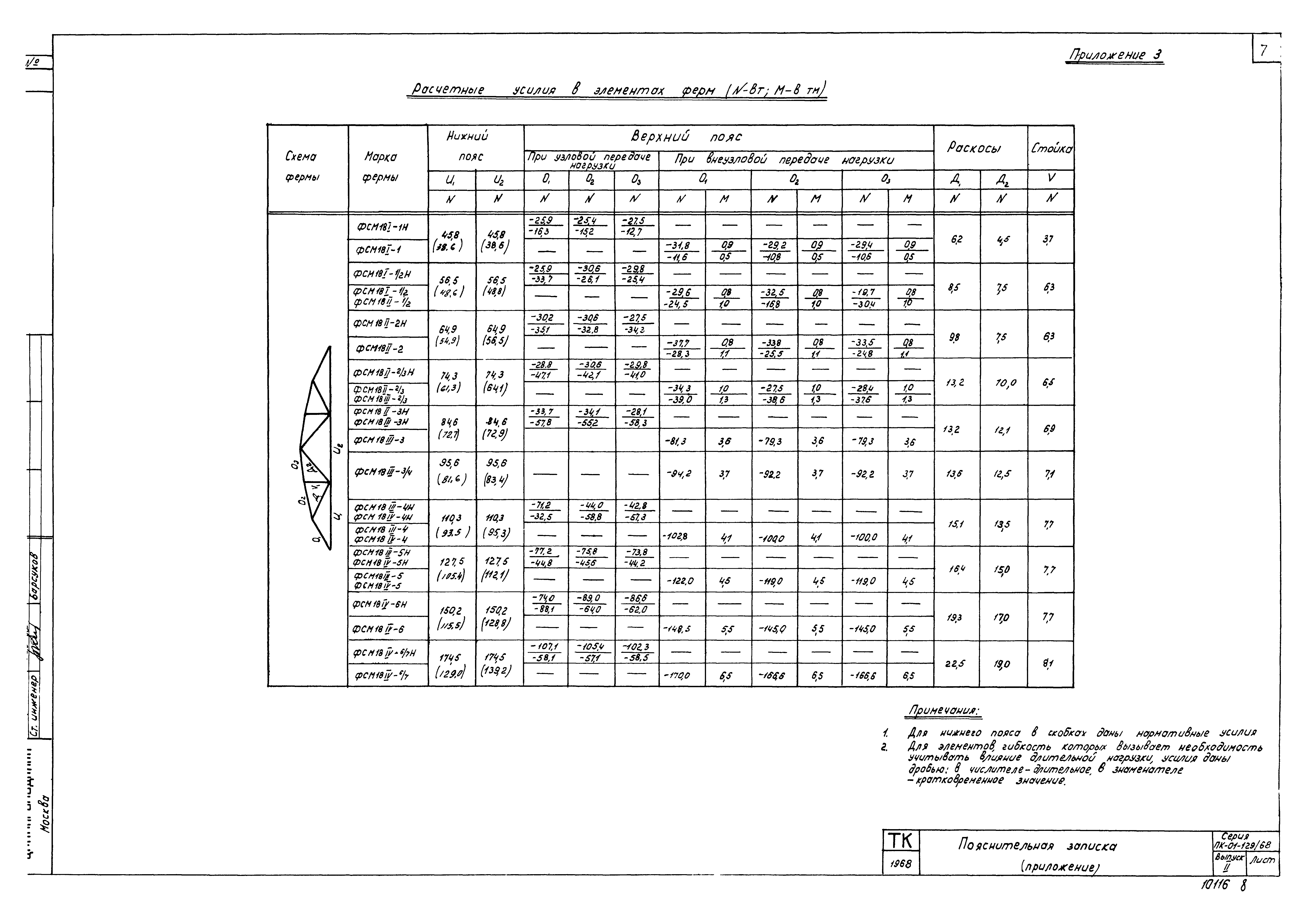 Серия ПК-01-129/68