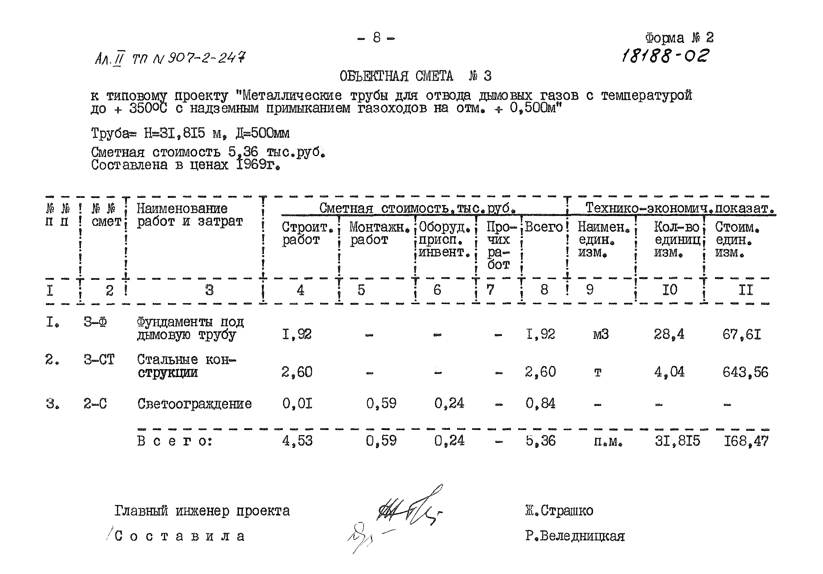 Типовой проект 907-2-247