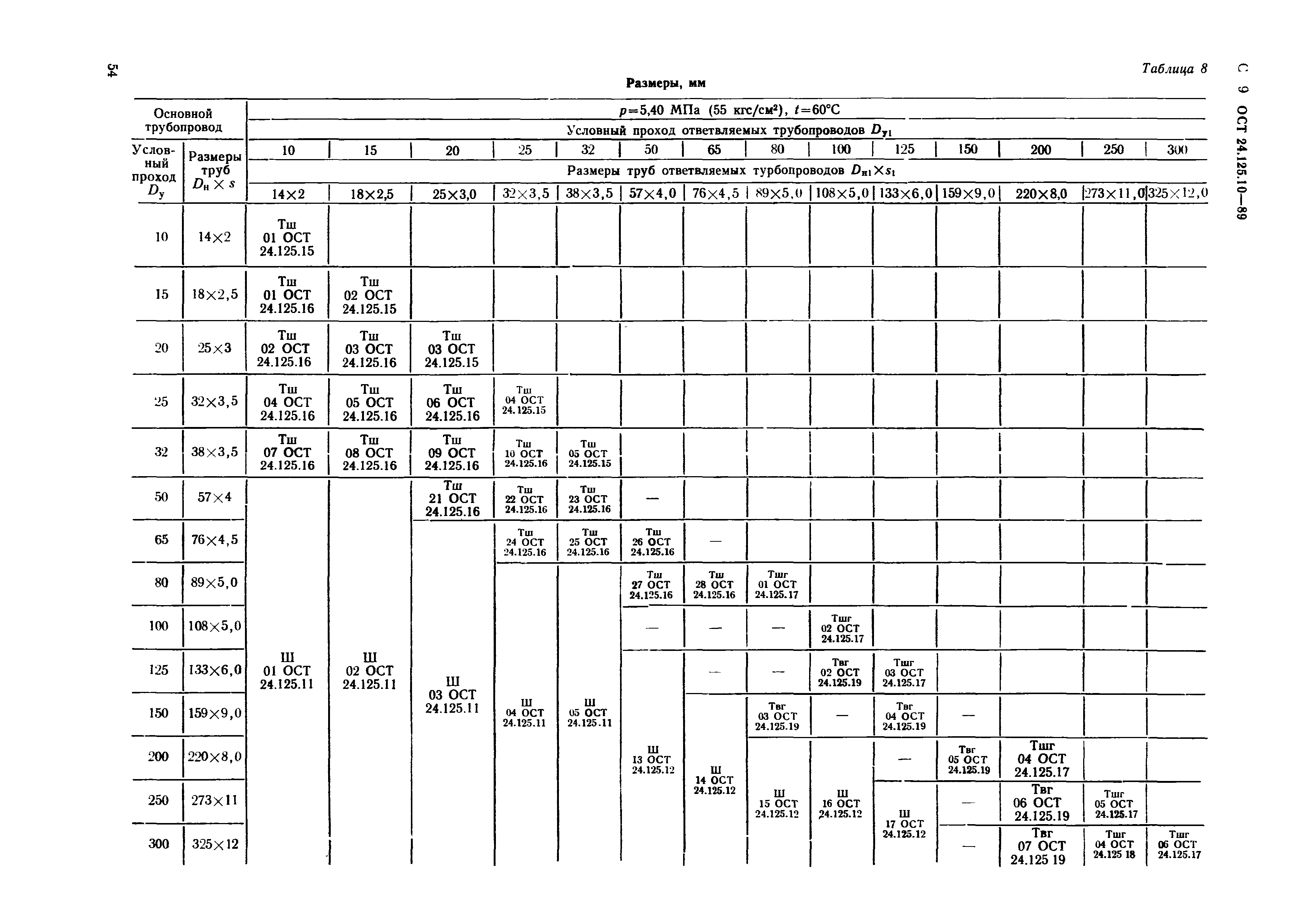 ОСТ 24.125.10-89