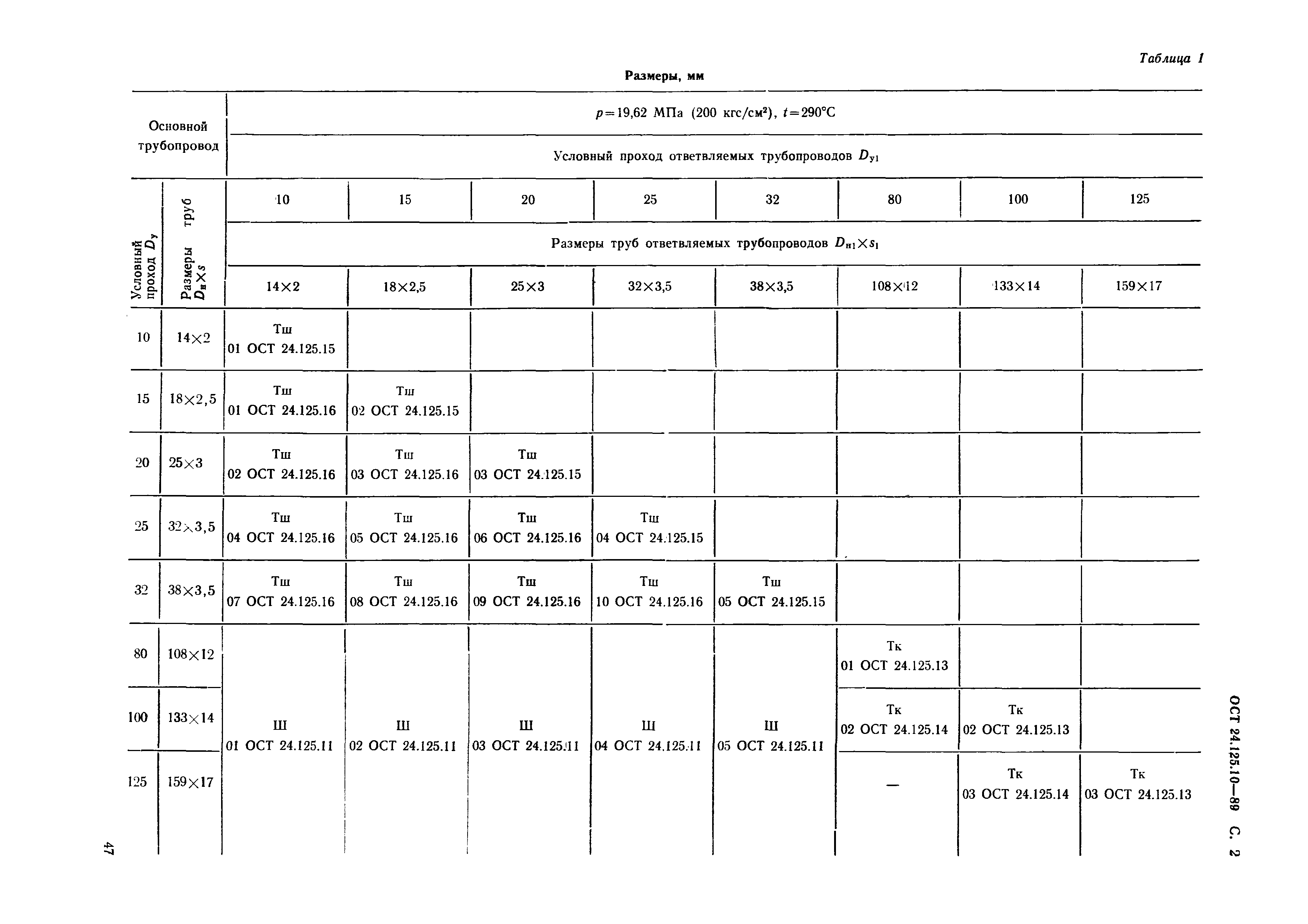 ОСТ 24.125.10-89