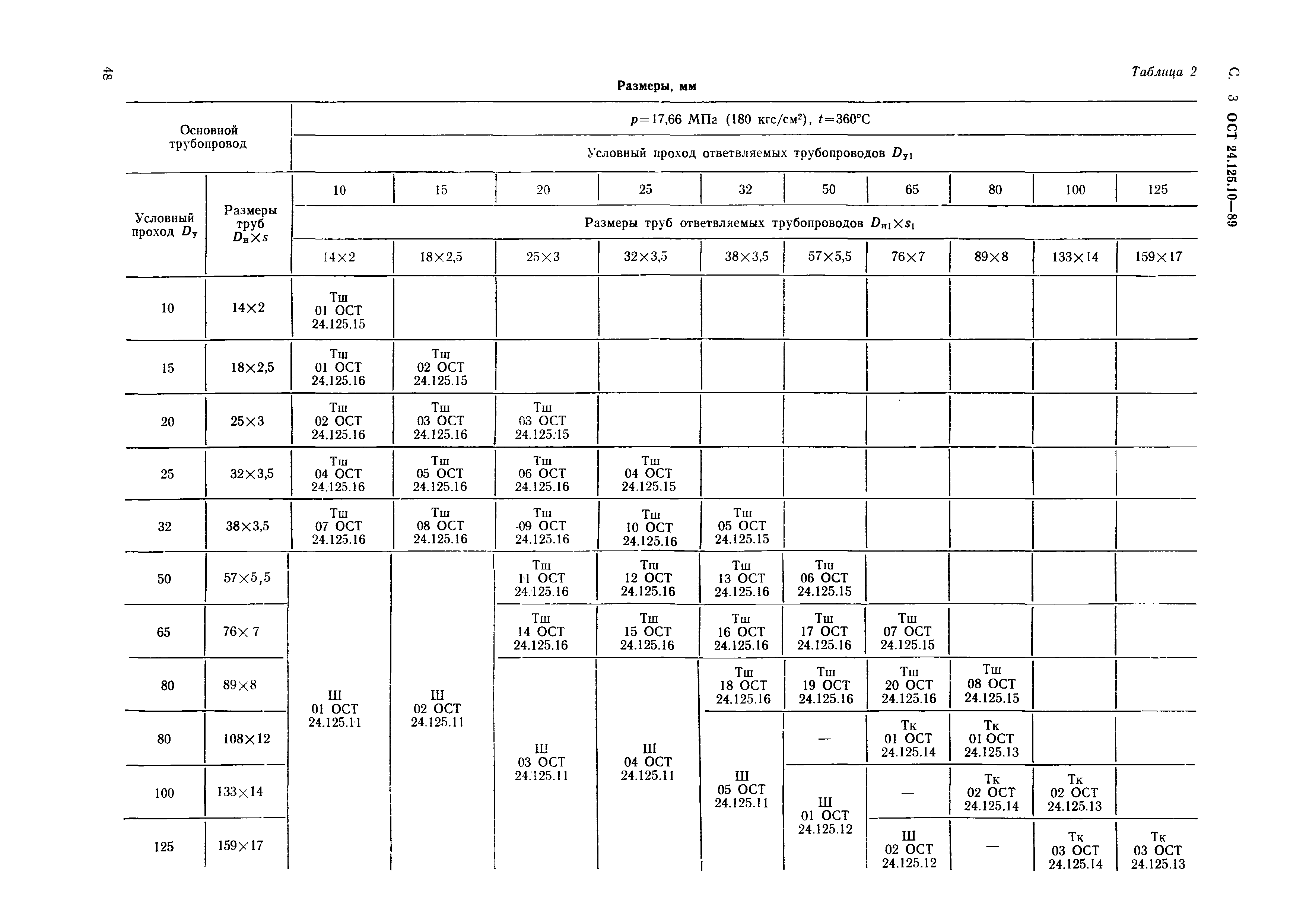 ОСТ 24.125.10-89