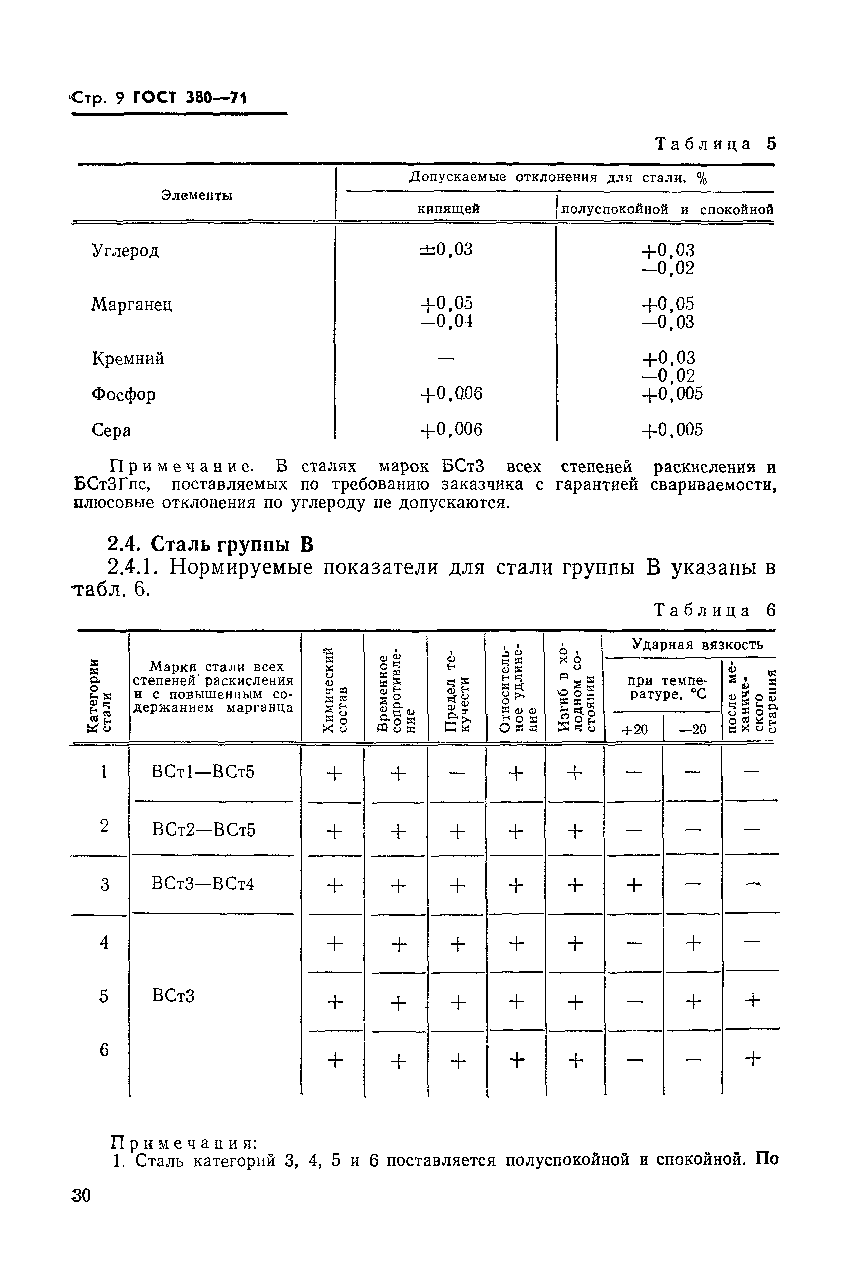 ГОСТ 380-71