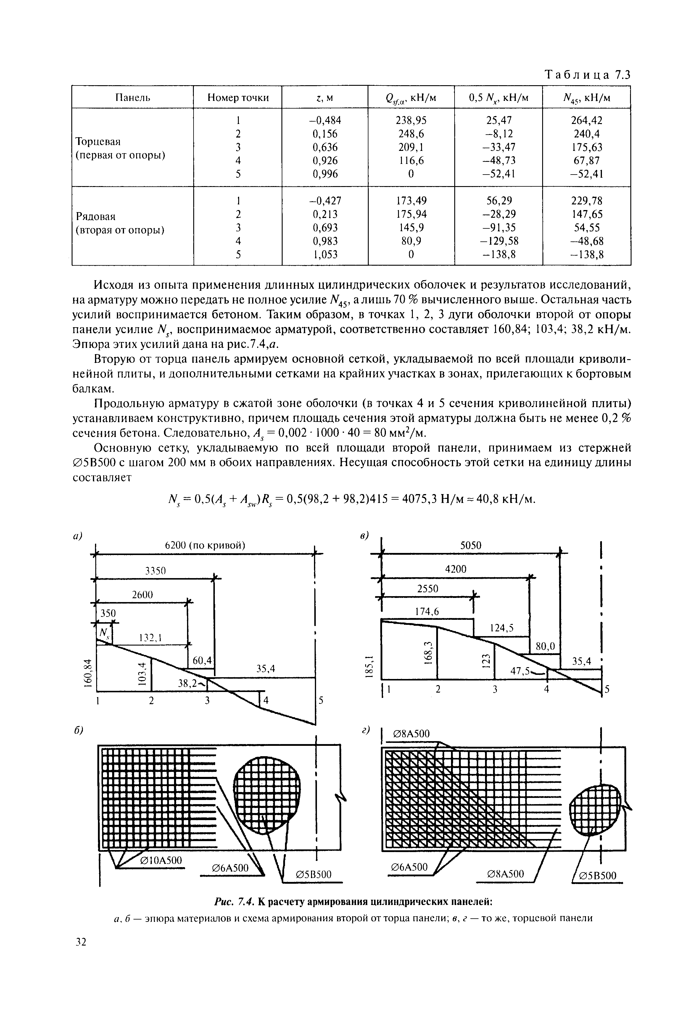 Пособие к СП 52-117-2008*