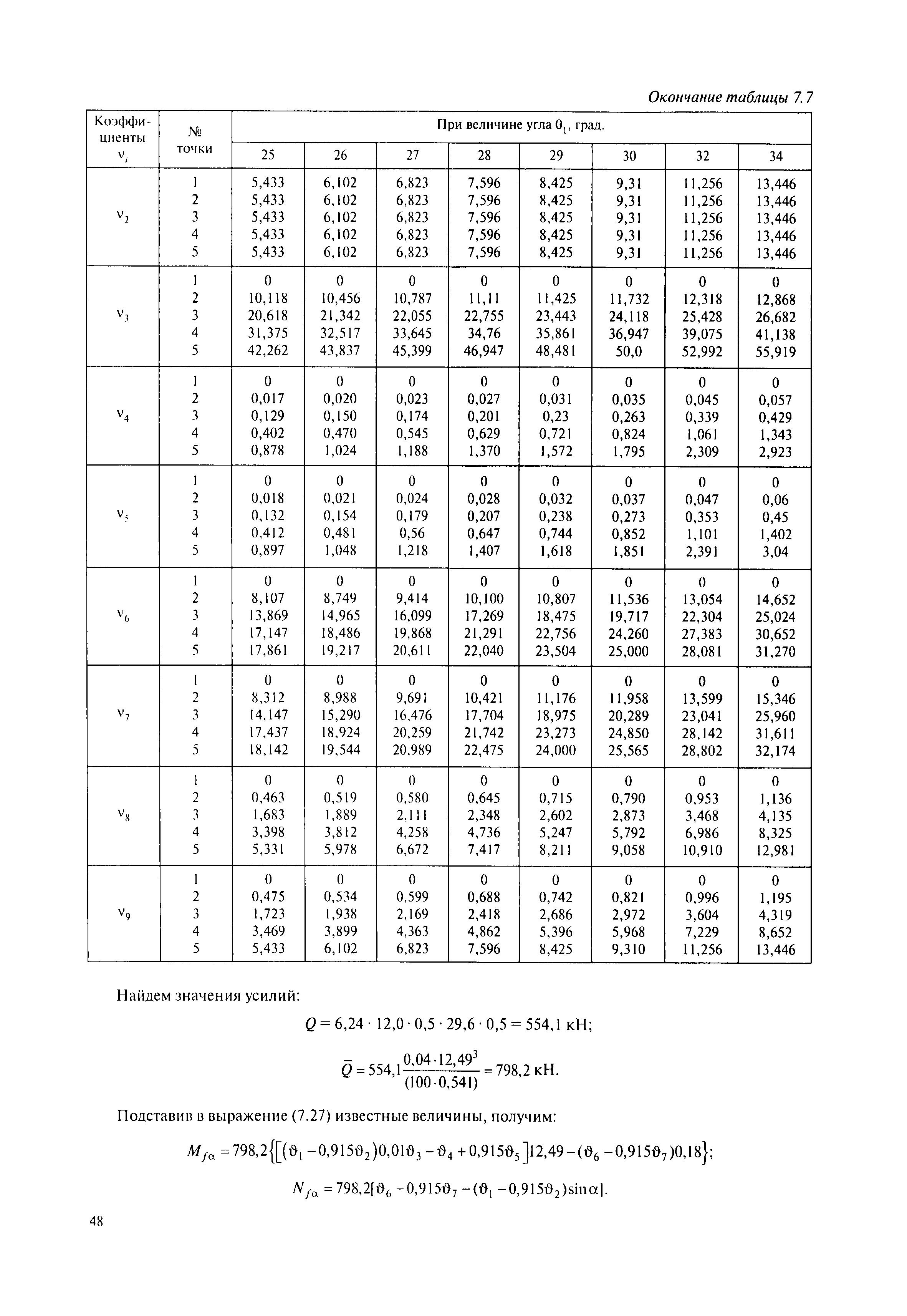 Пособие к СП 52-117-2008*