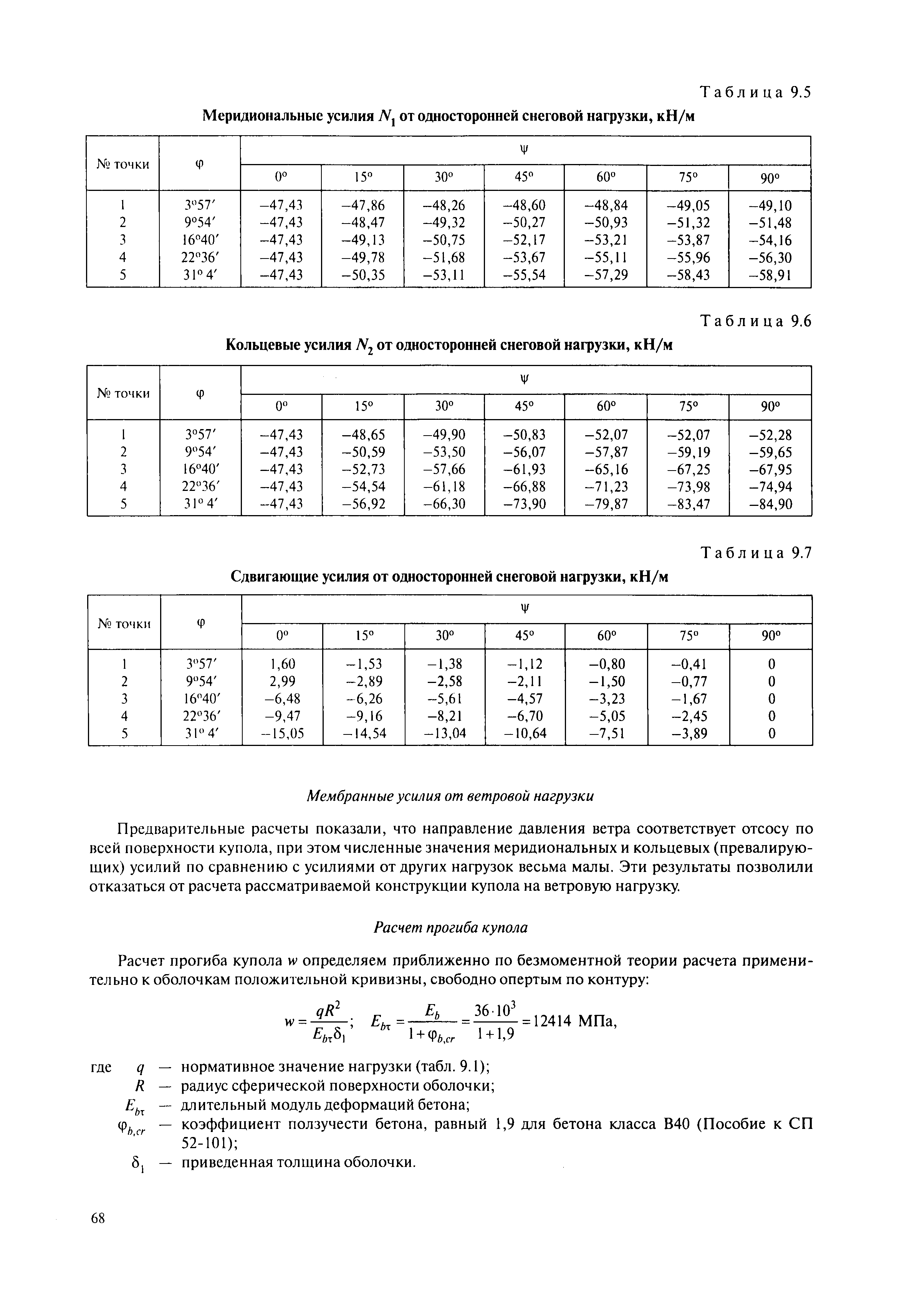 Пособие к СП 52-117-2008*