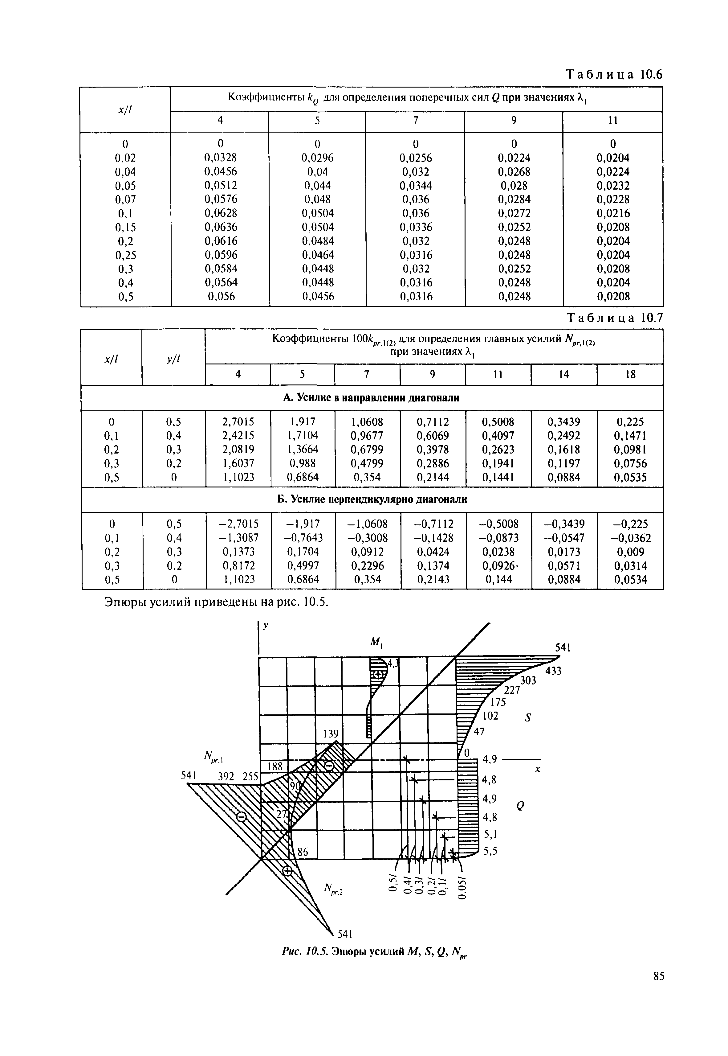 Пособие к СП 52-117-2008*