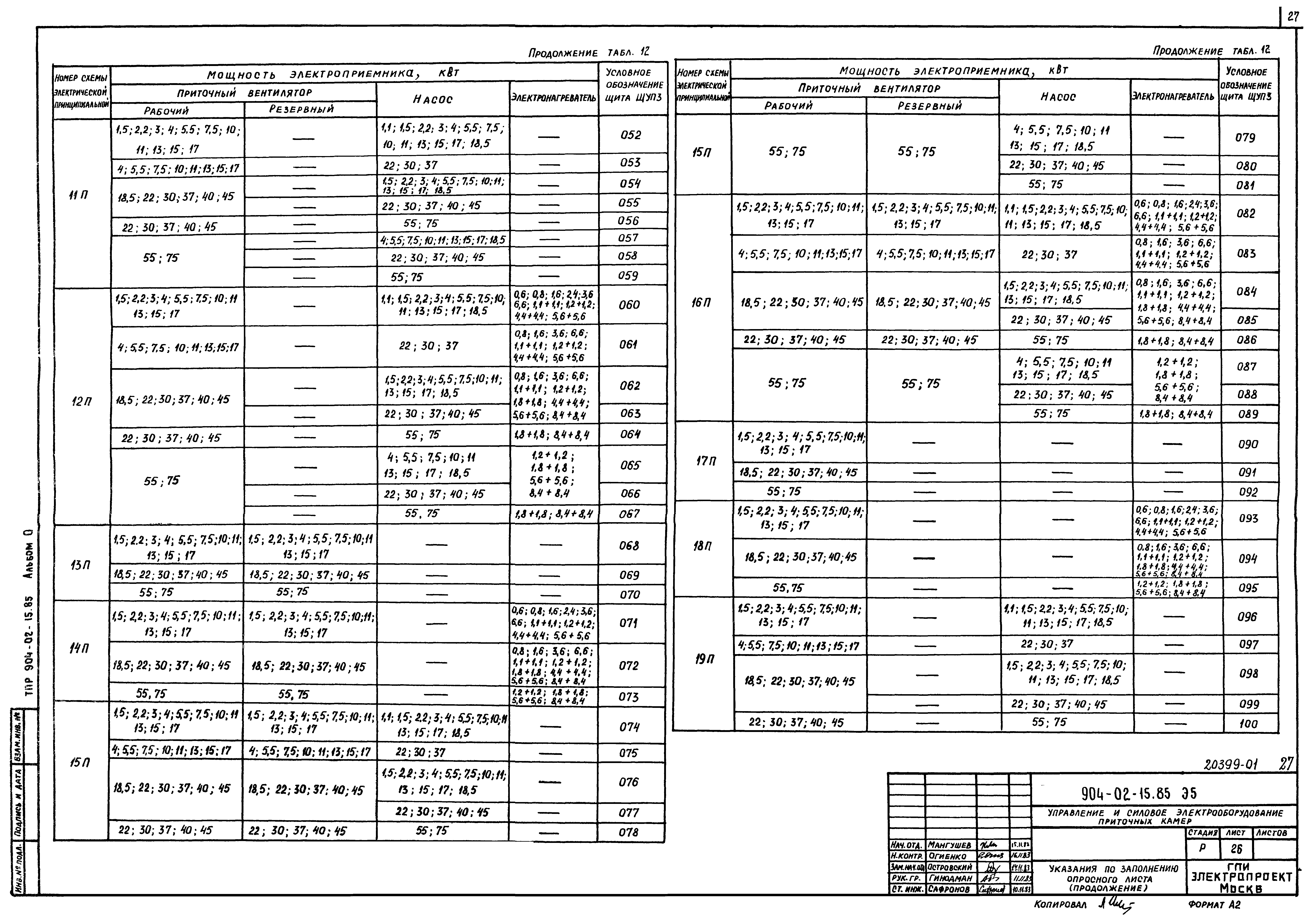 Типовые проектные решения 904-02-15.85