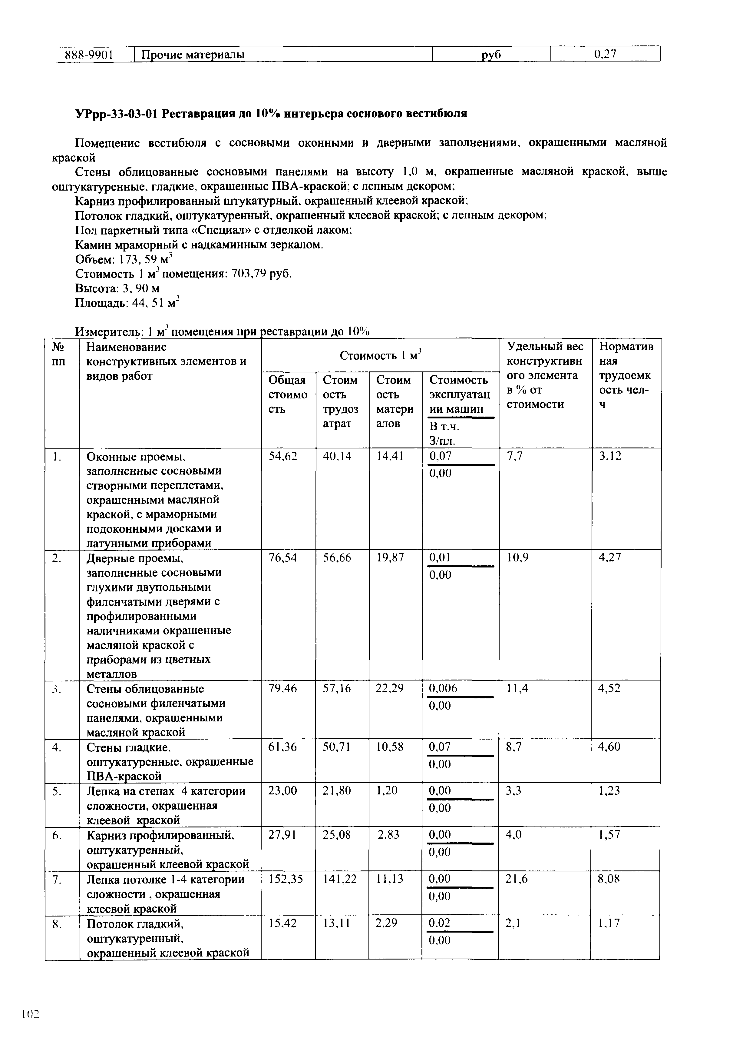 УРрр 2001-СПб