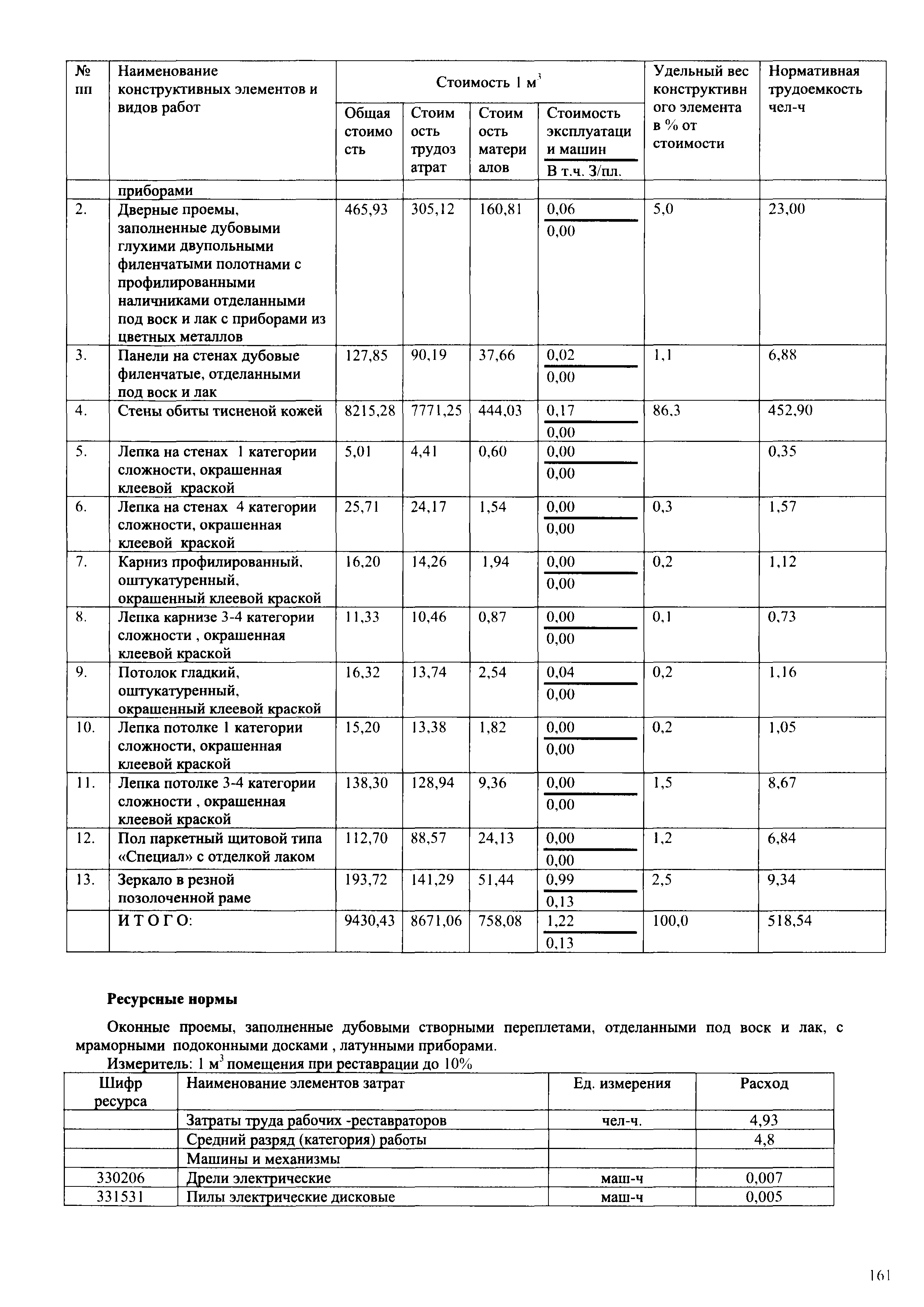 УРрр 2001-СПб