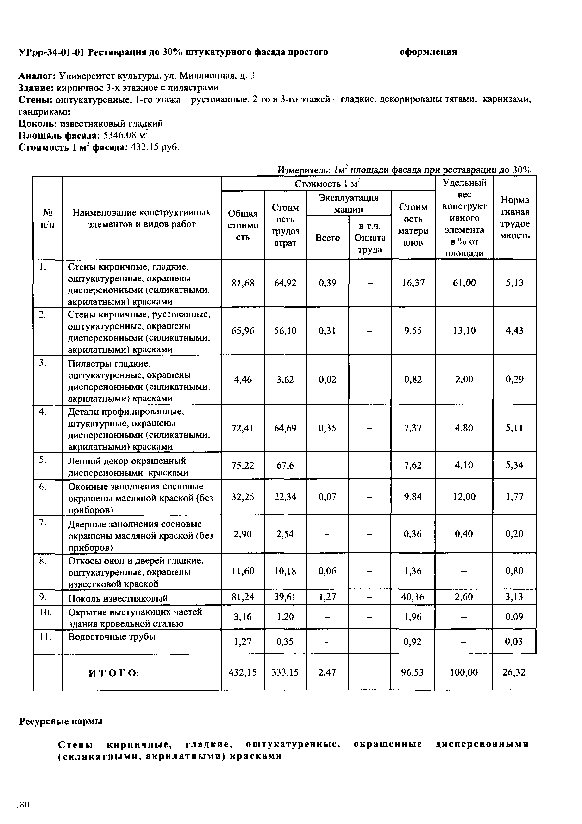 УРрр 2001-СПб