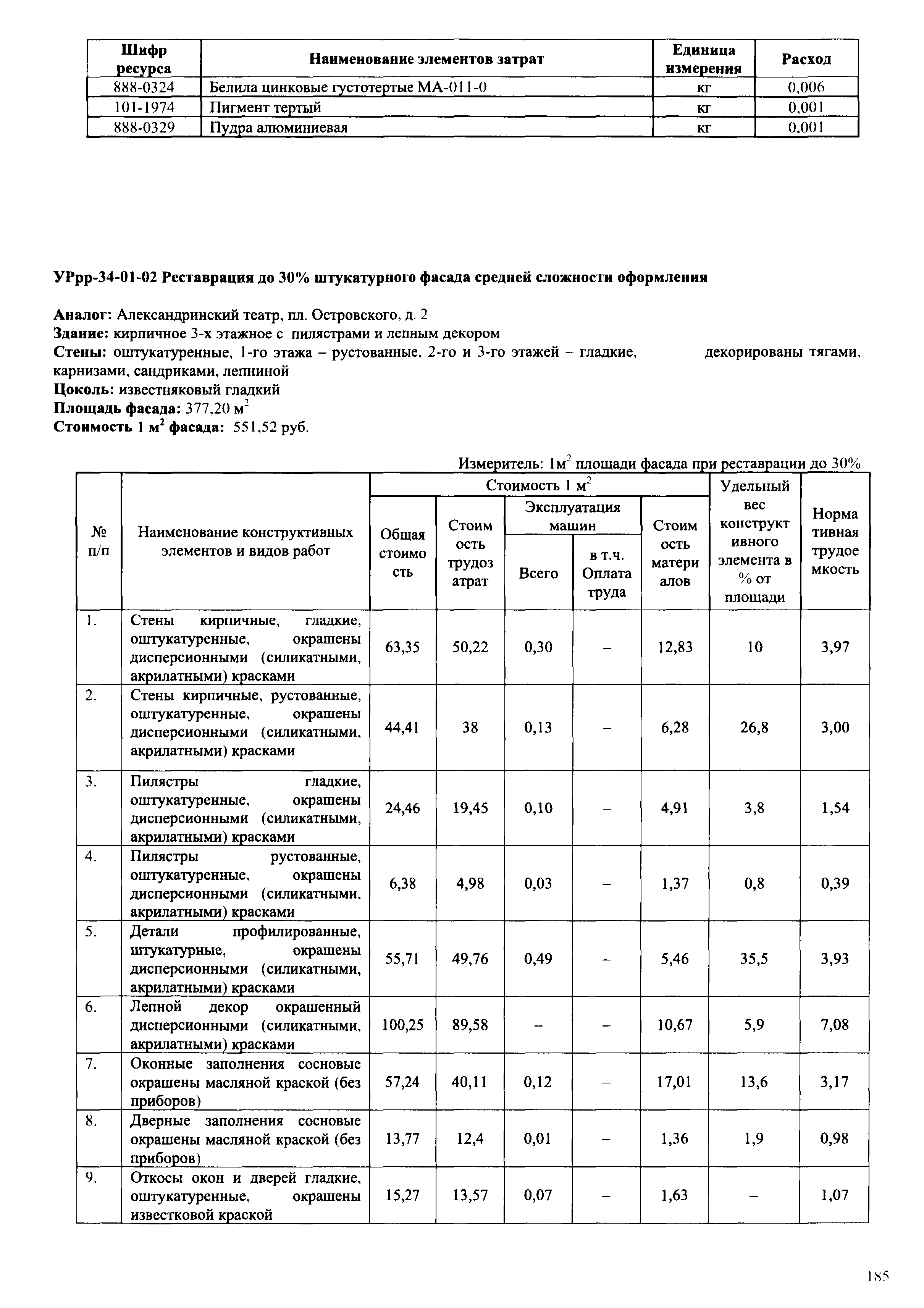 УРрр 2001-СПб