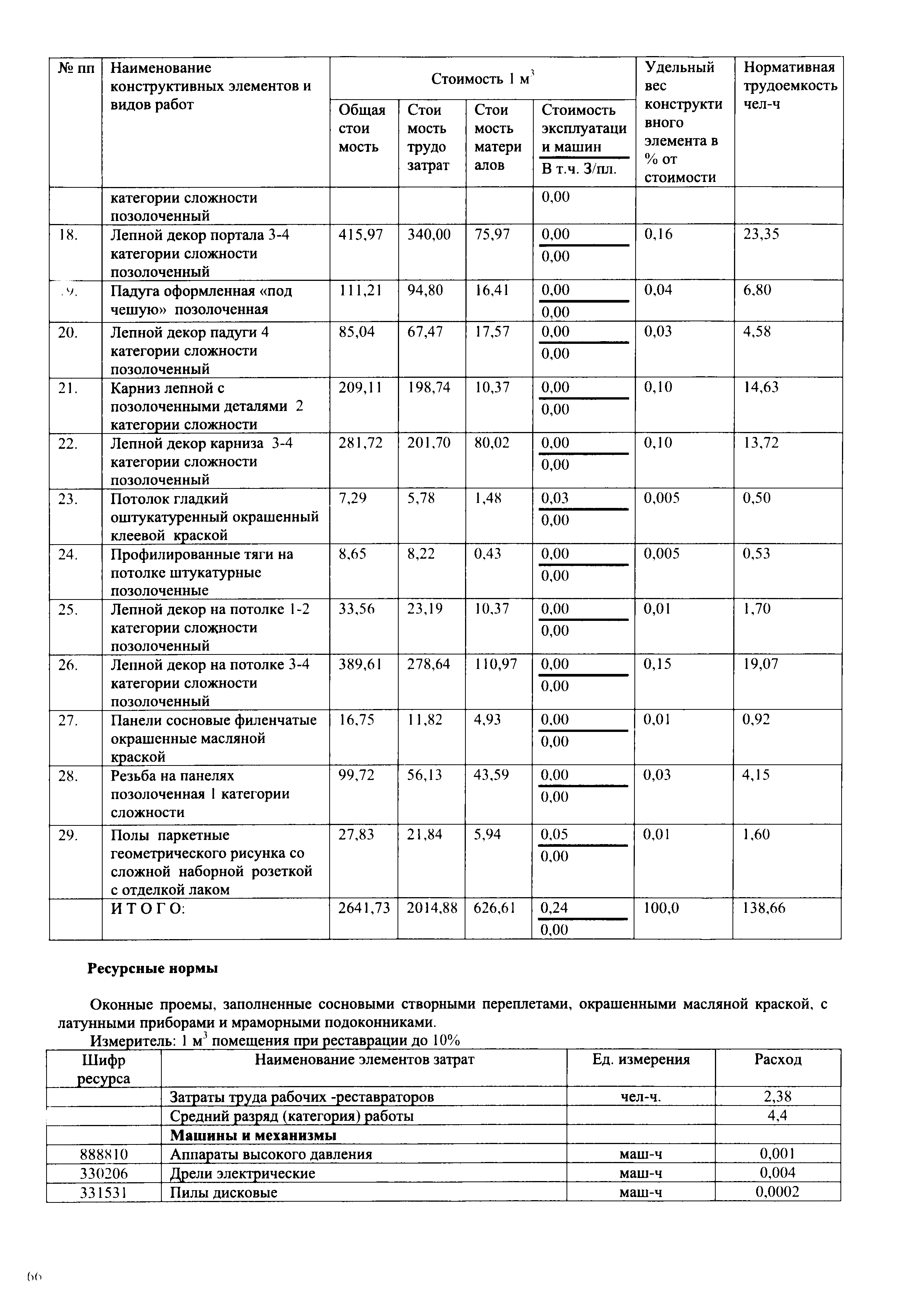 УРрр 2001-СПб