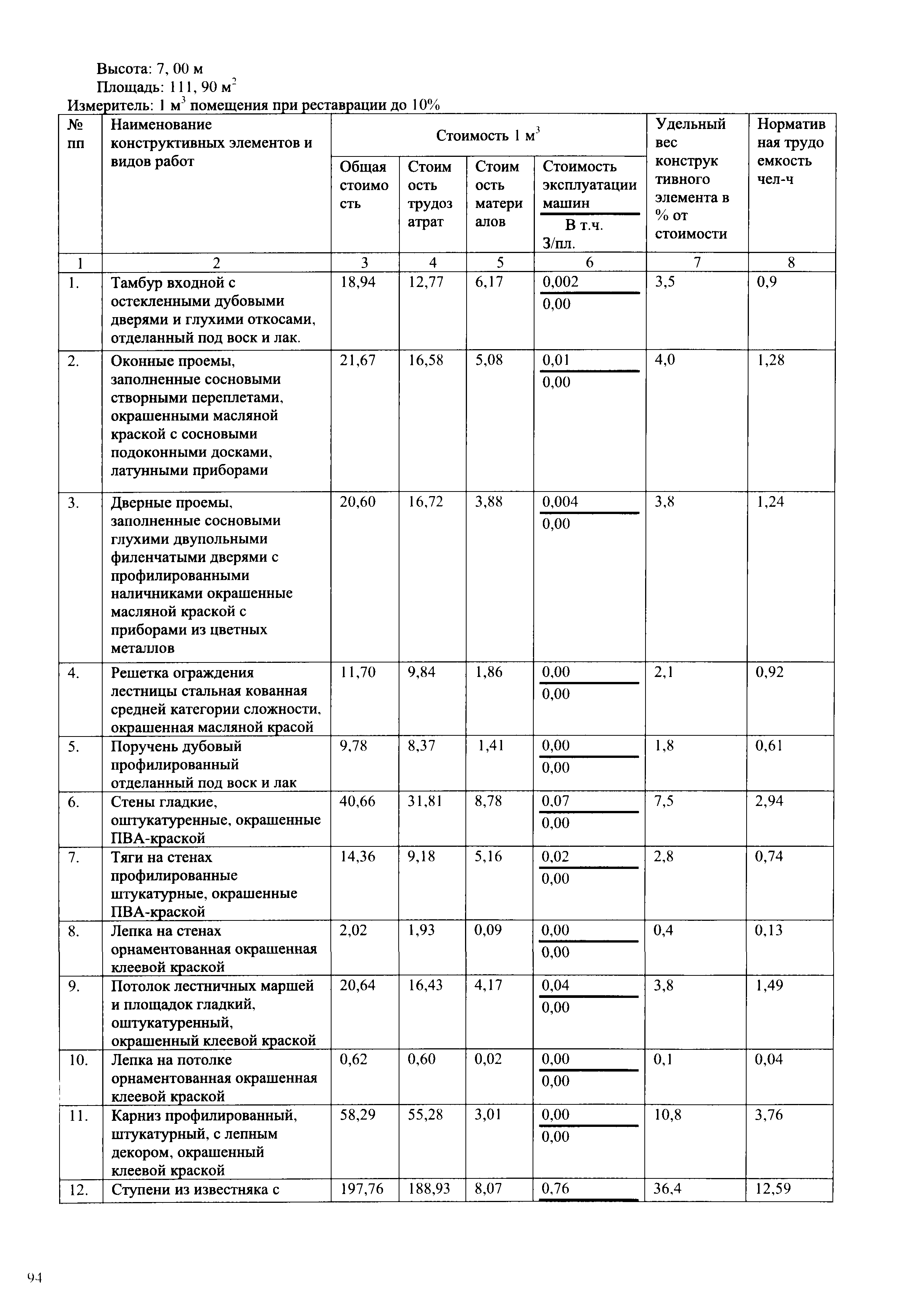 УРрр 2001-СПб