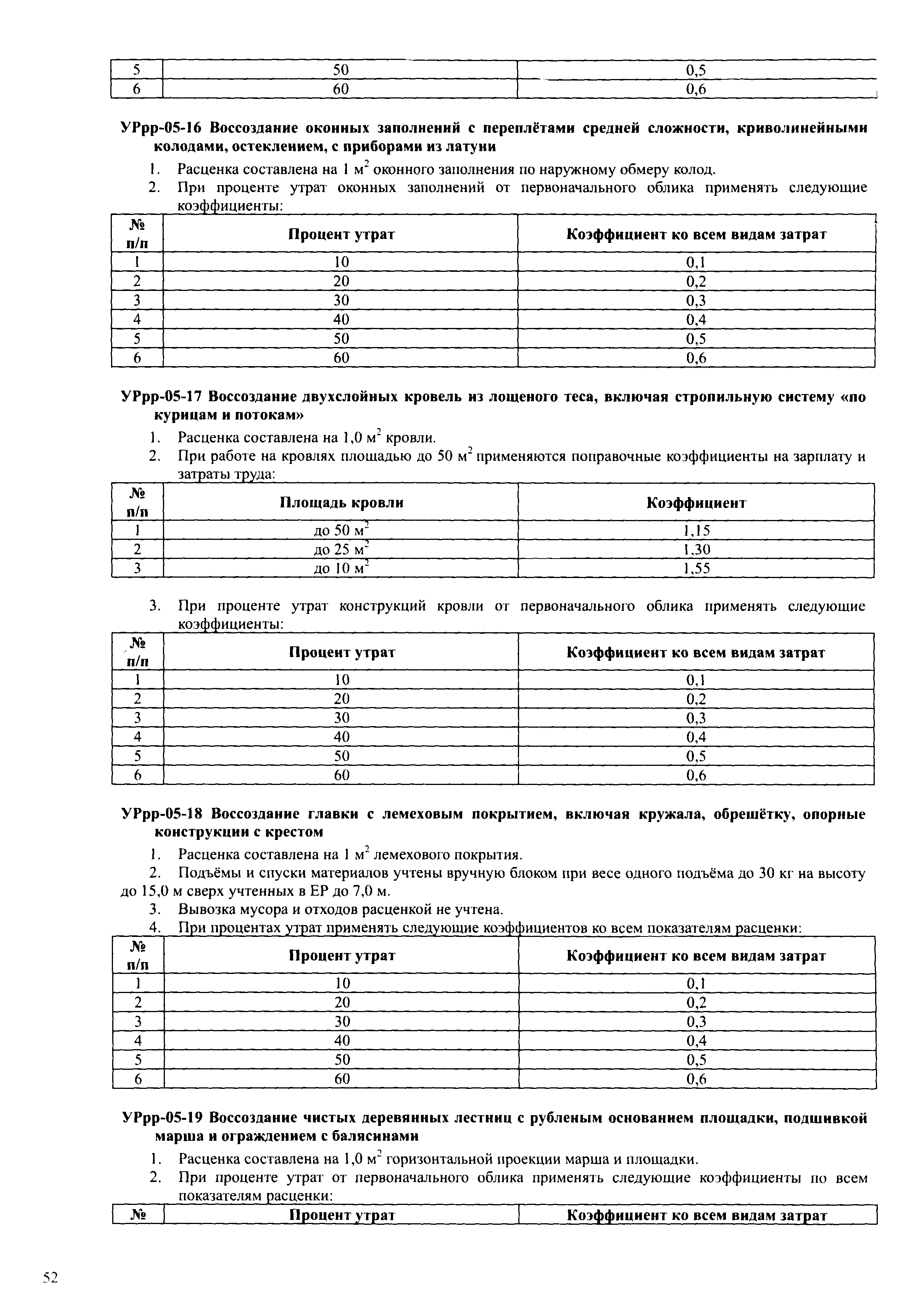 УРрр 2001-СПб