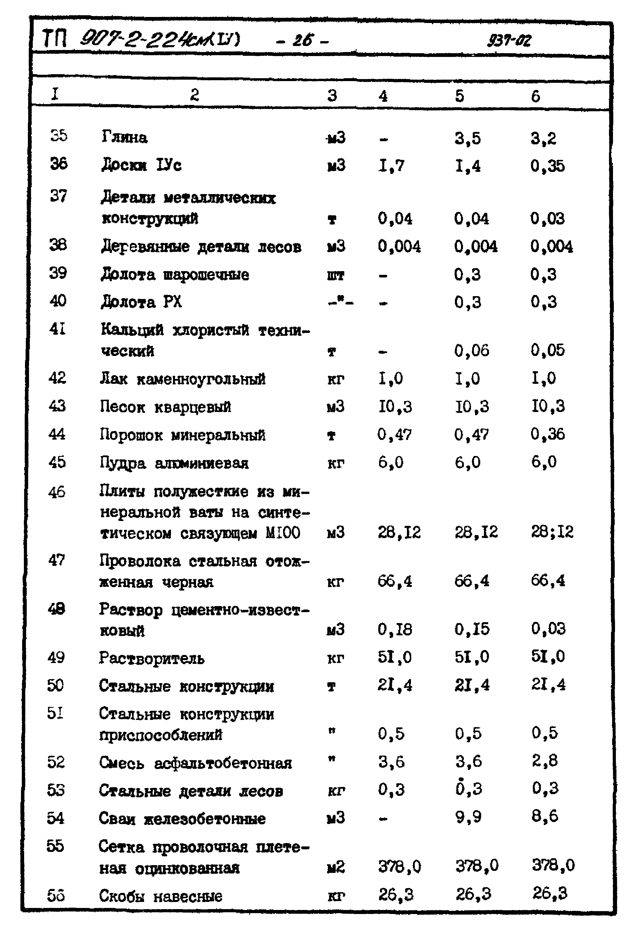 Типовой проект 907-2-224см