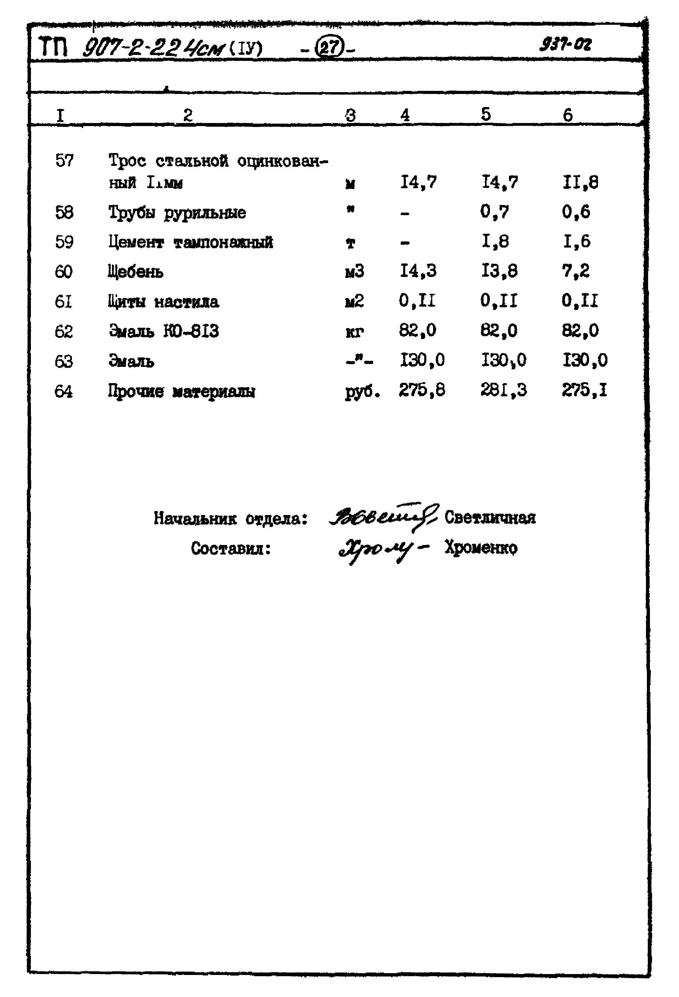 Типовой проект 907-2-224см