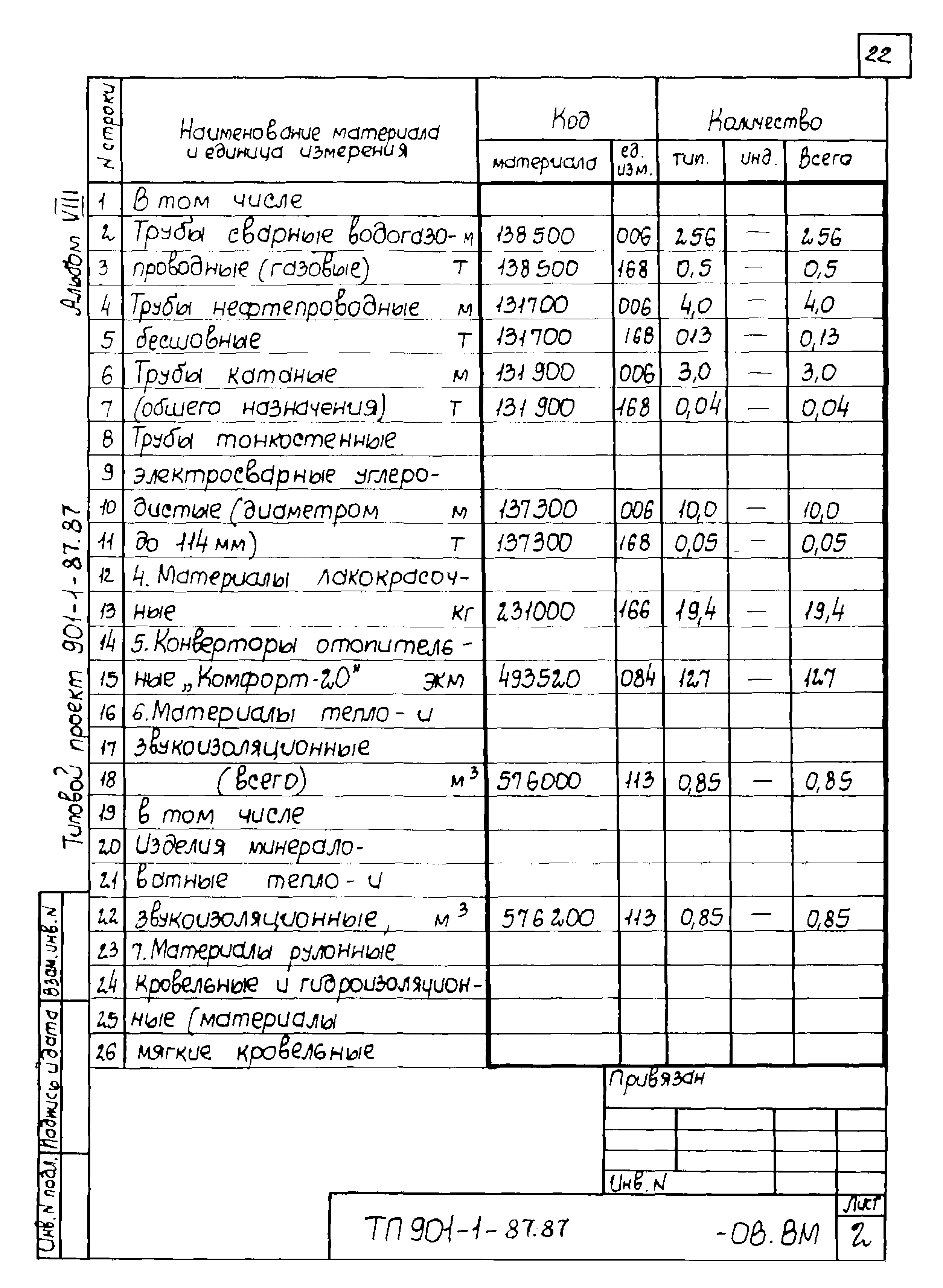 Типовой проект 901-1-87.87