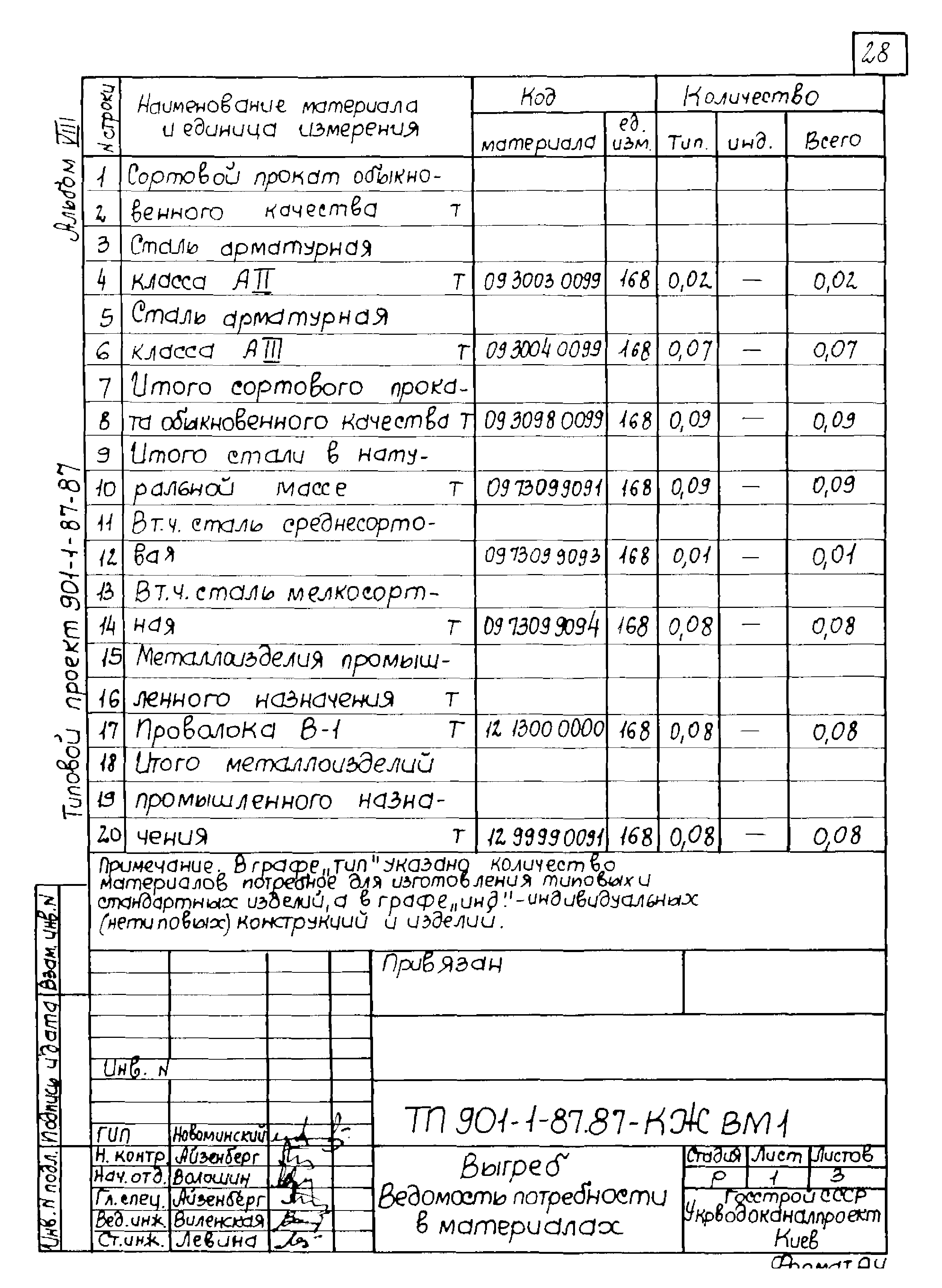 Типовой проект 901-1-87.87