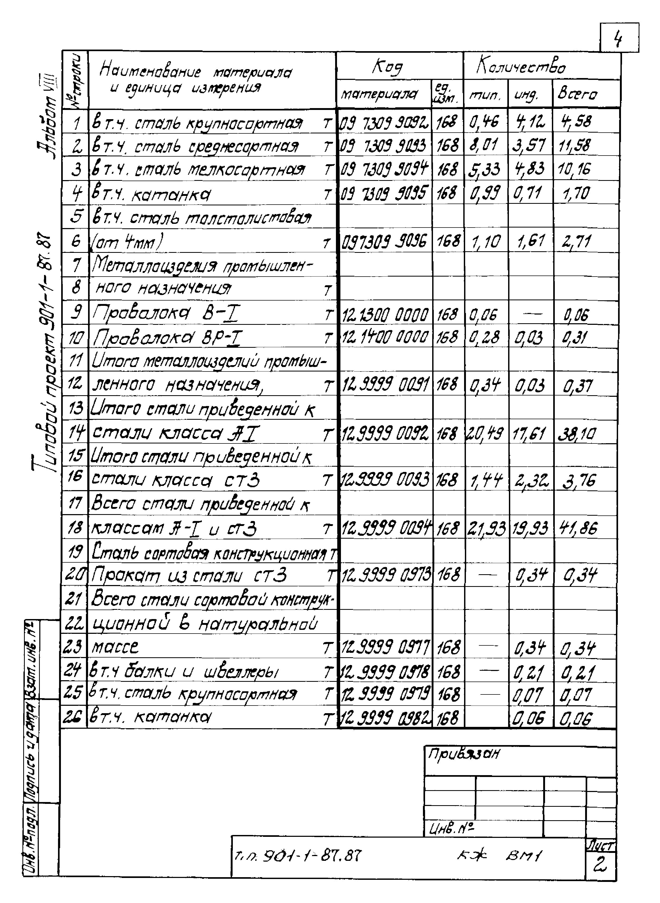 Типовой проект 901-1-87.87