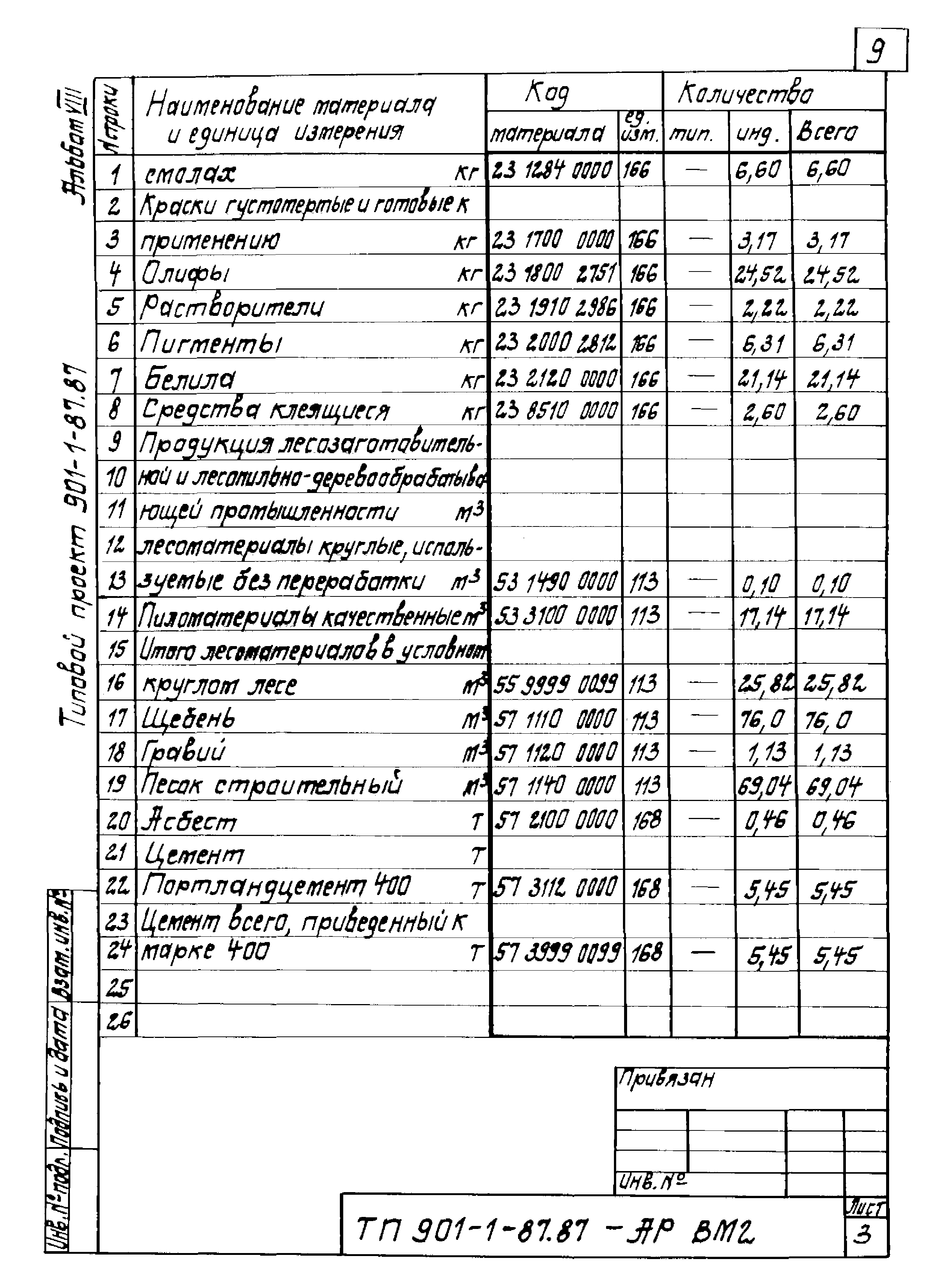 Типовой проект 901-1-87.87