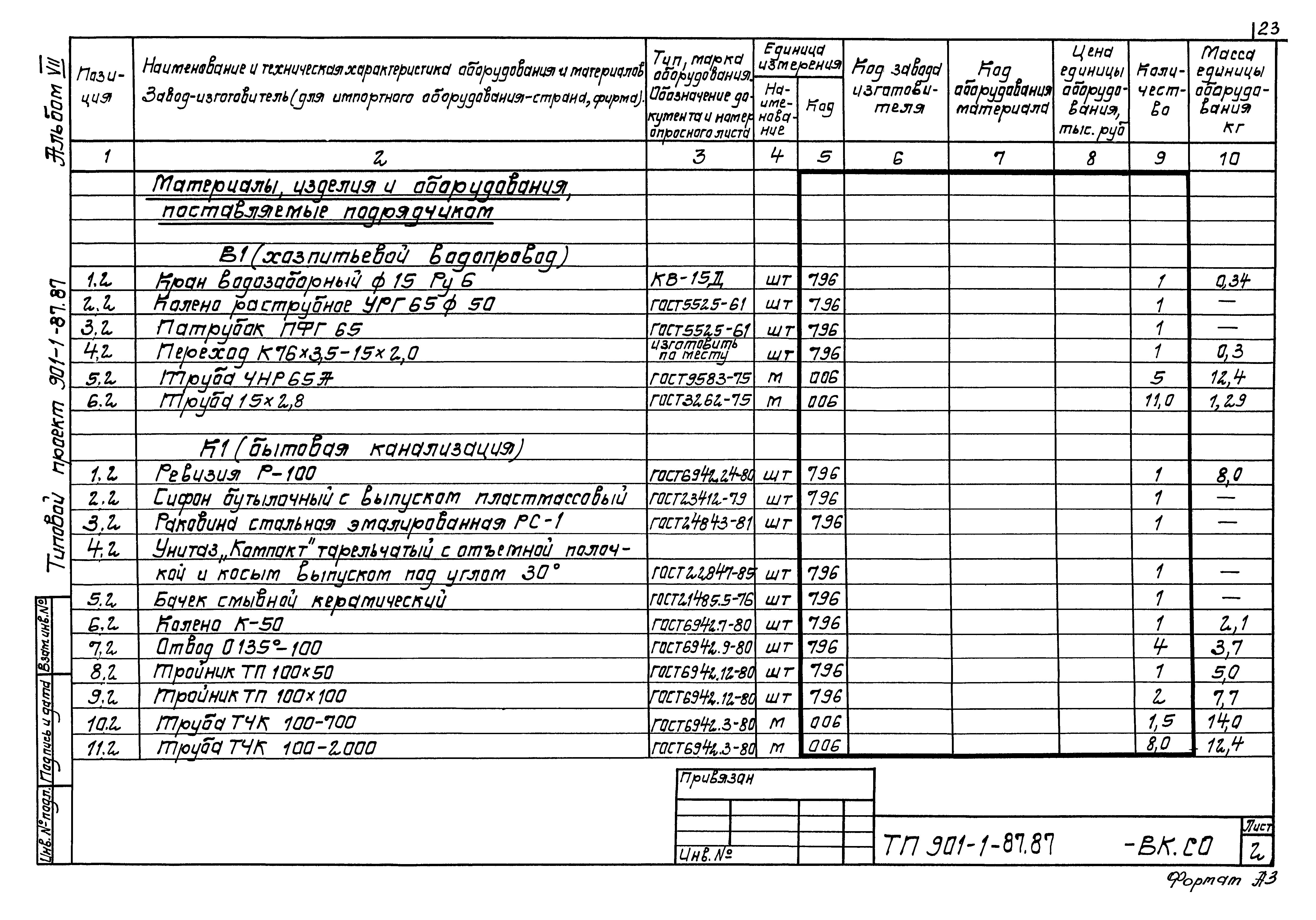 Типовой проект 901-1-87.87