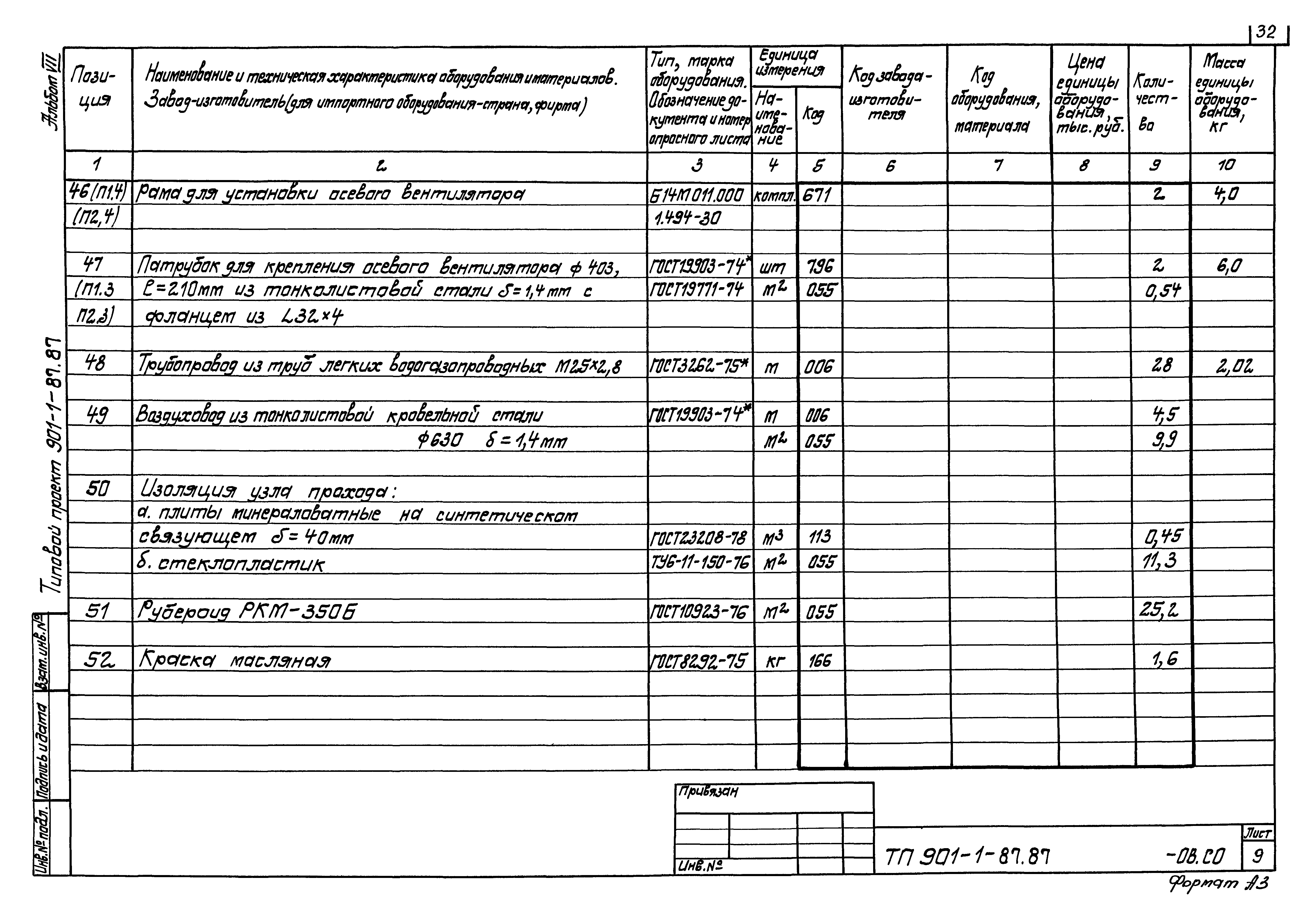 Типовой проект 901-1-87.87