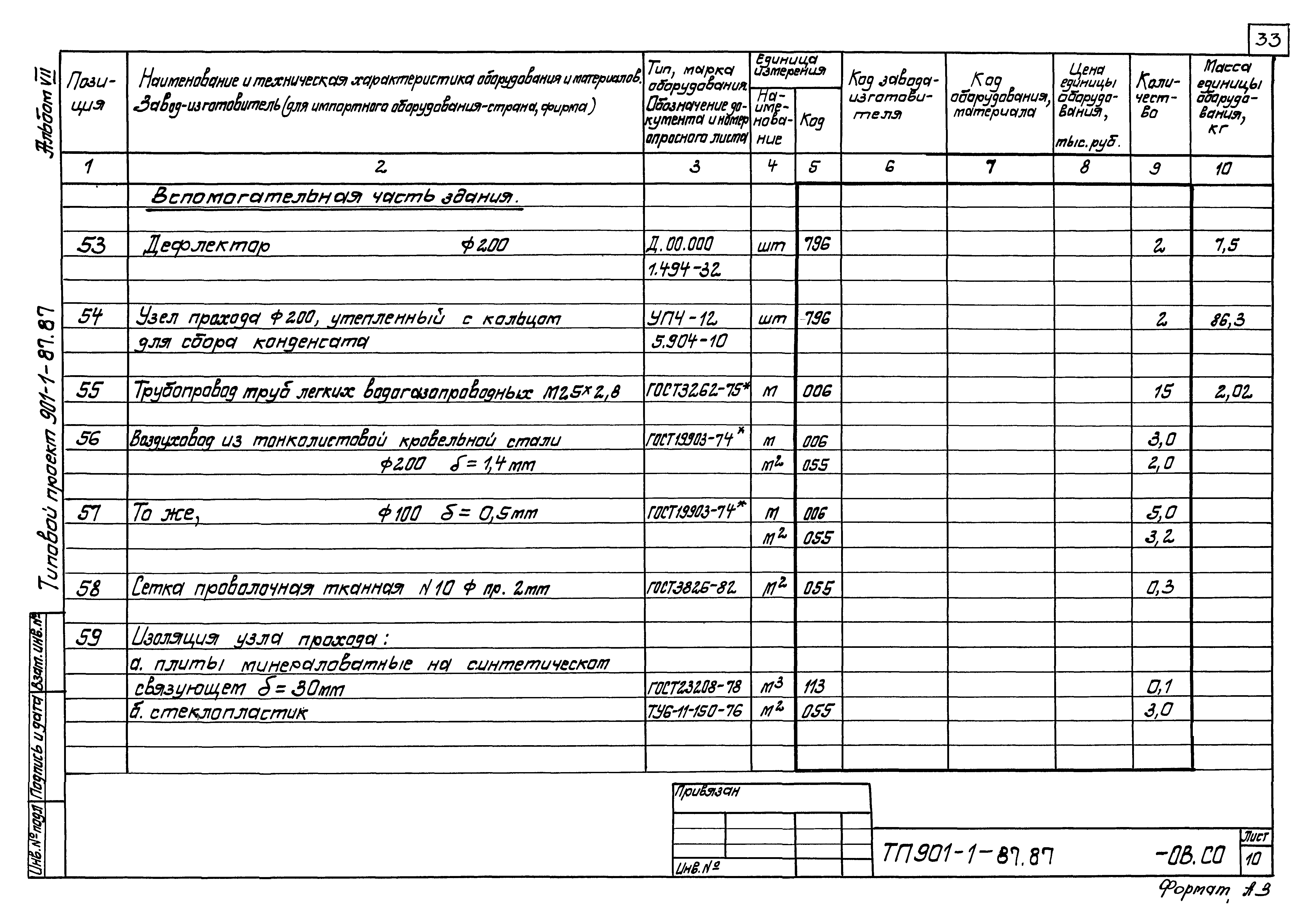 Типовой проект 901-1-87.87