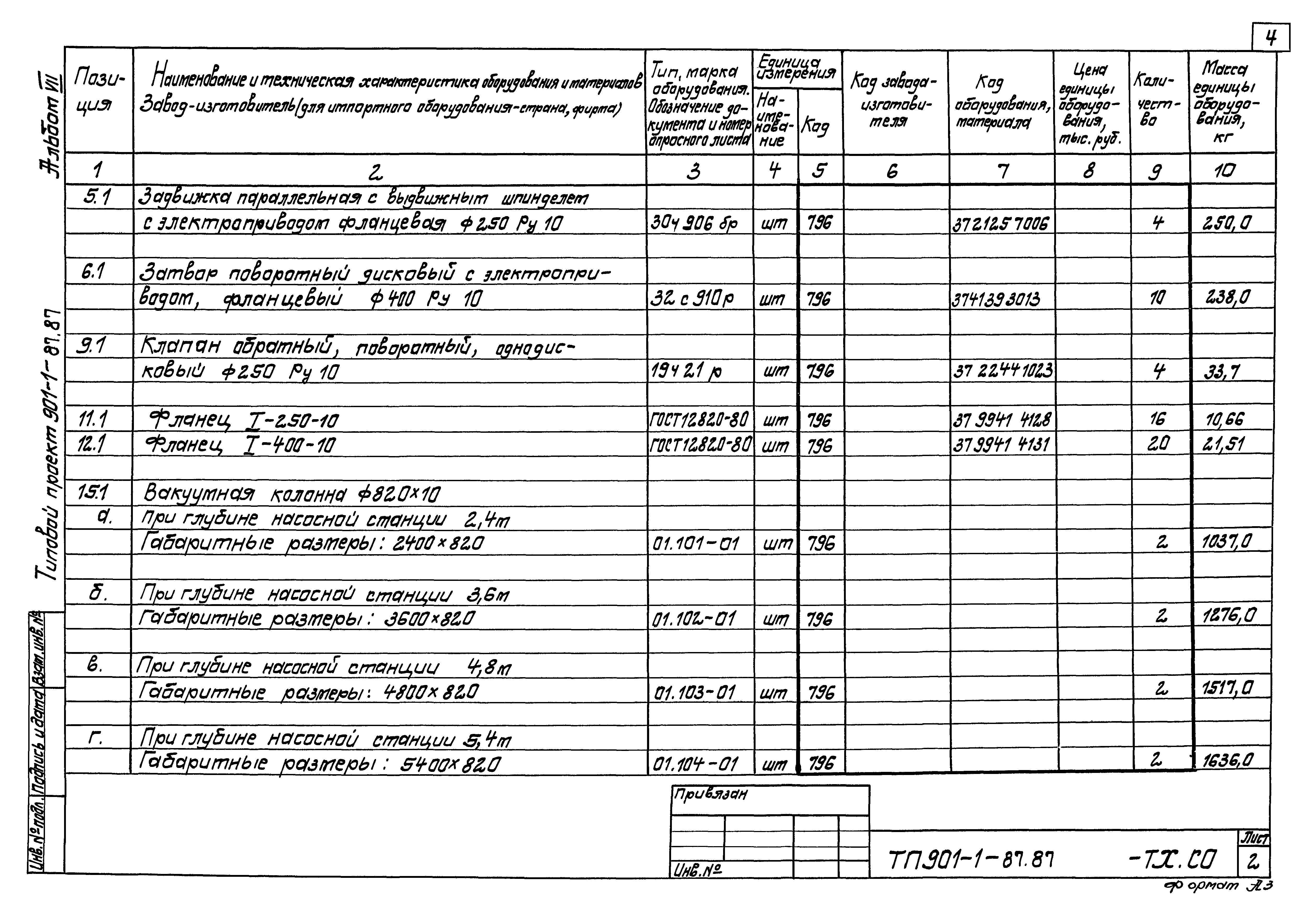 Типовой проект 901-1-87.87