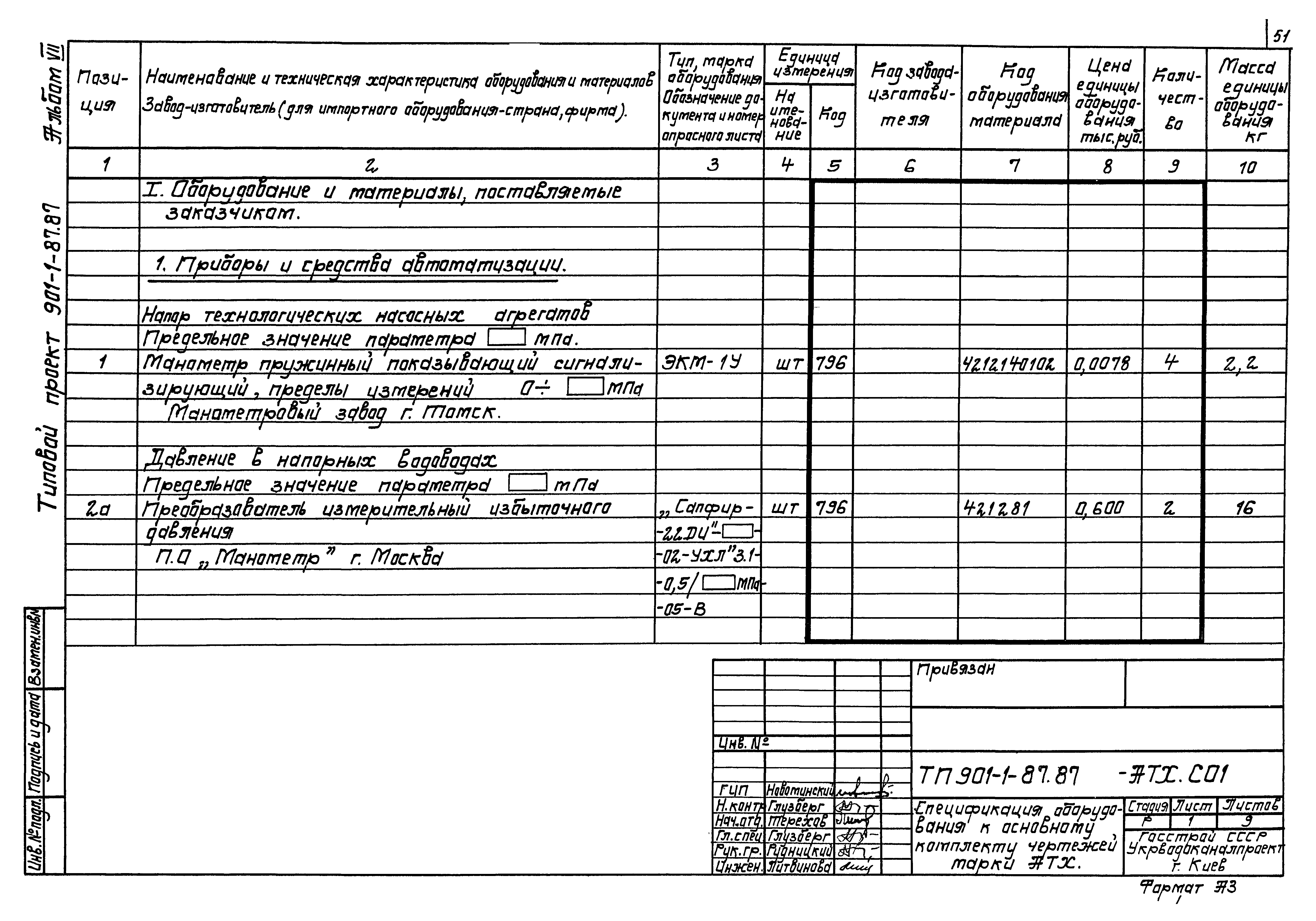 Типовой проект 901-1-87.87