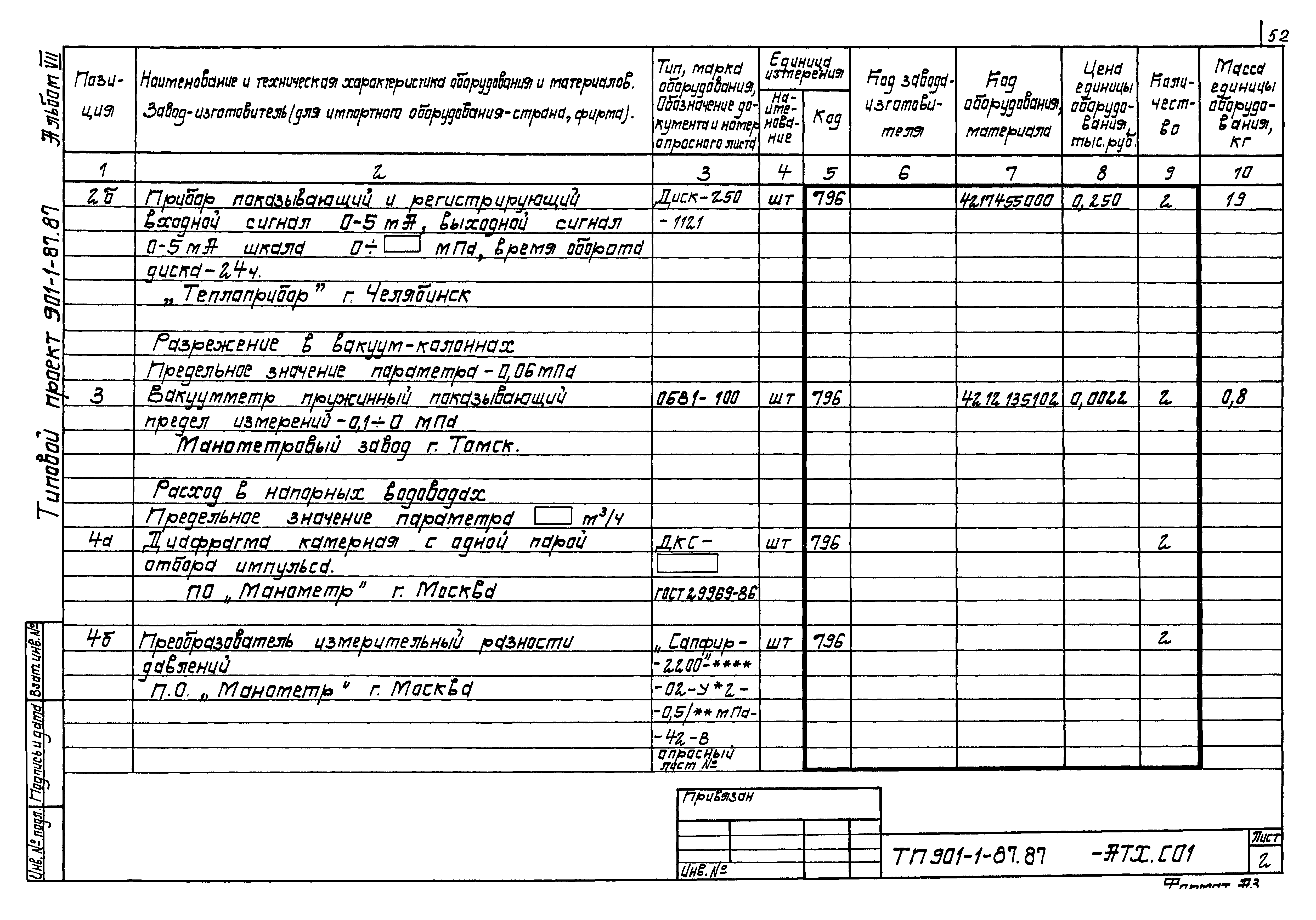 Типовой проект 901-1-87.87