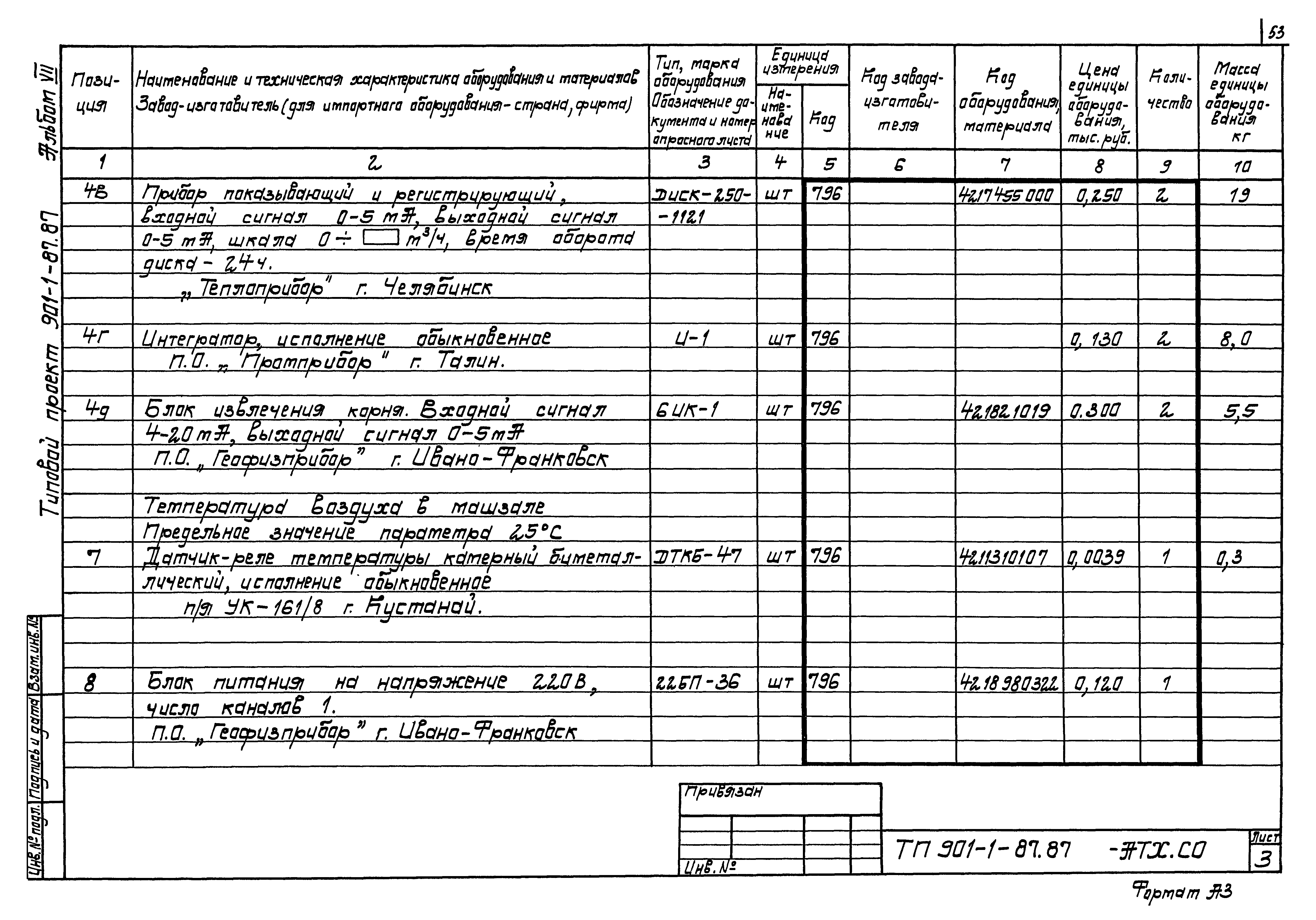 Типовой проект 901-1-87.87