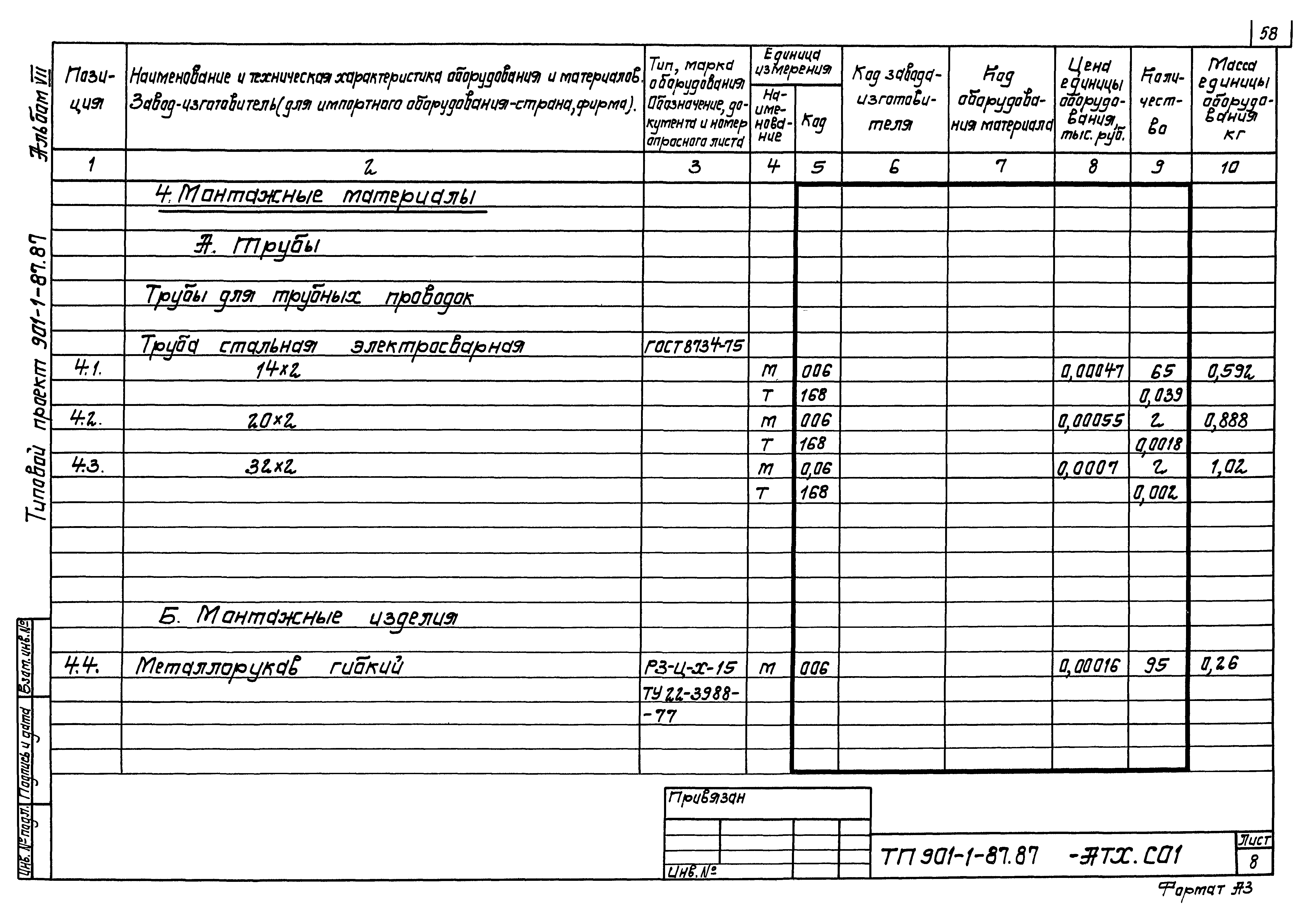 Типовой проект 901-1-87.87