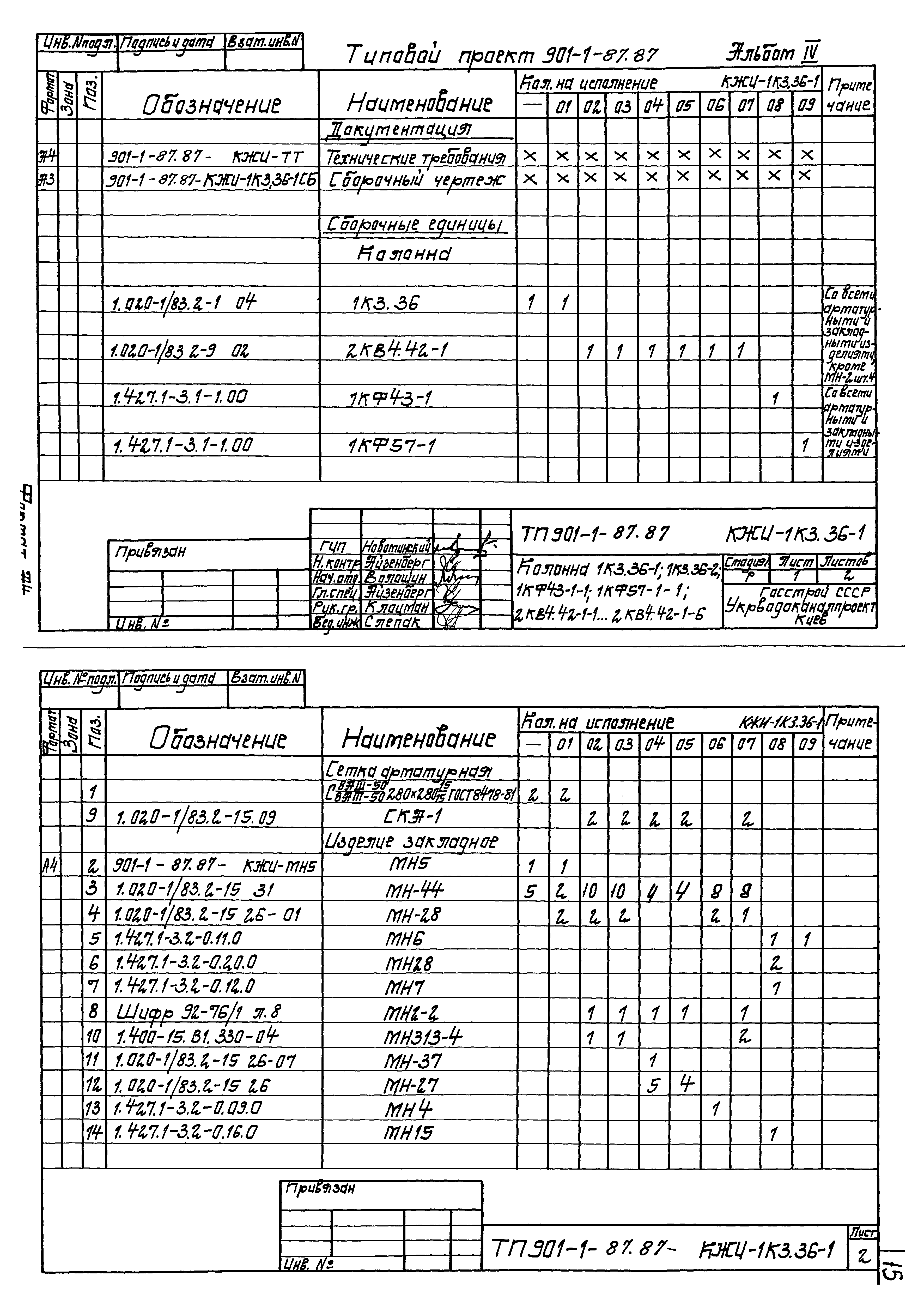 Типовой проект 901-1-87.87