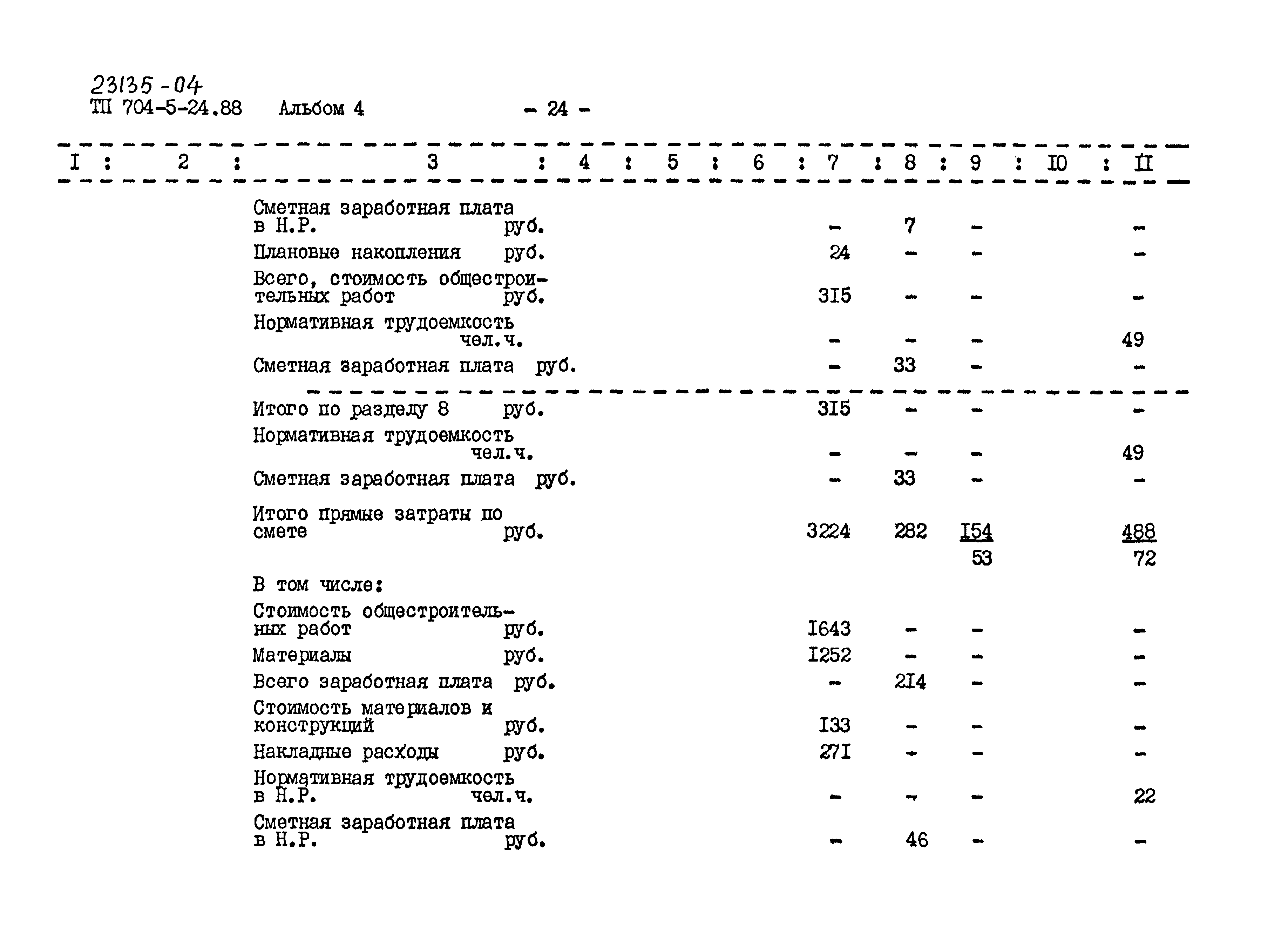 Типовой проект 704-5-24.88