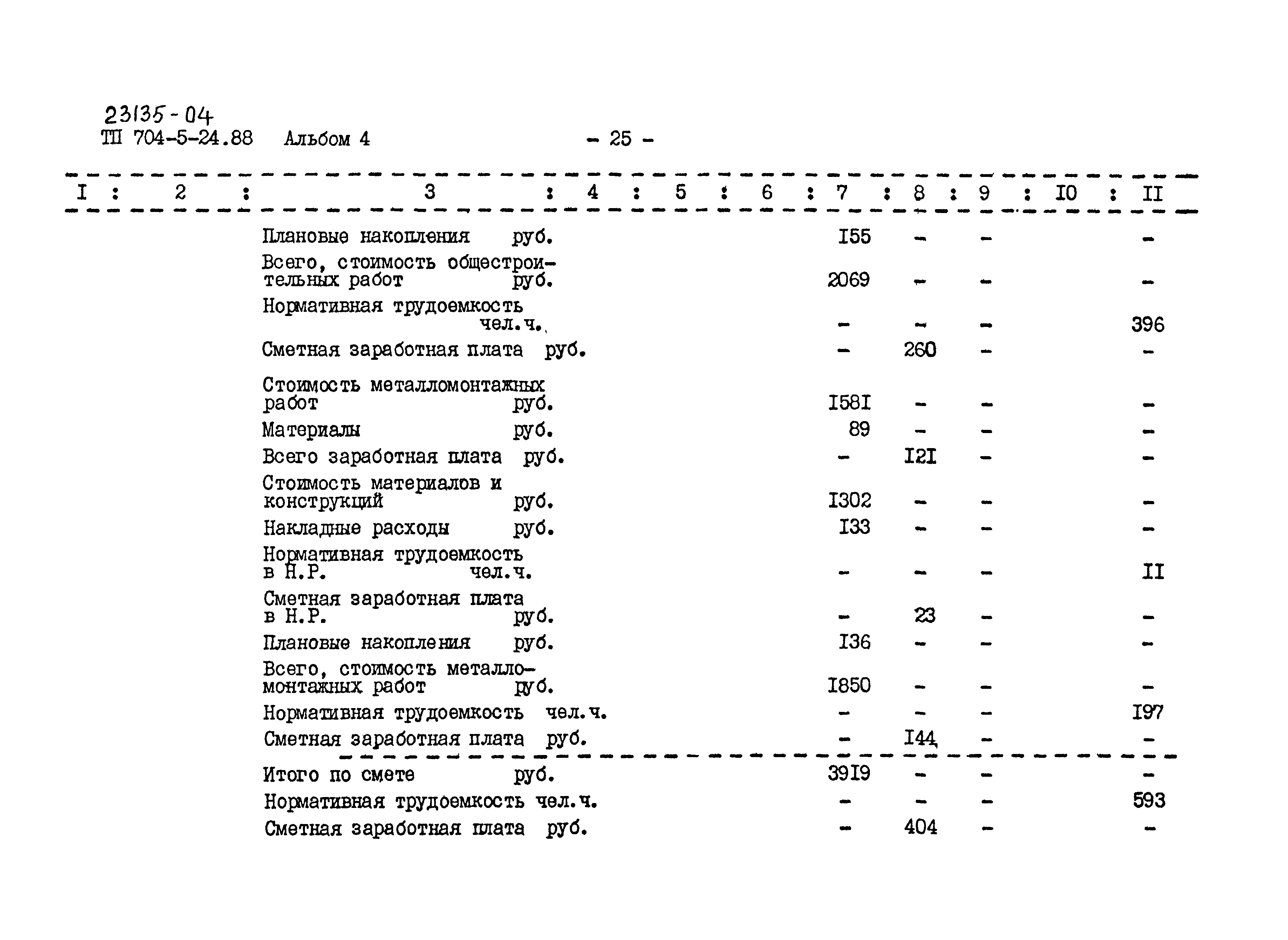 Типовой проект 704-5-24.88