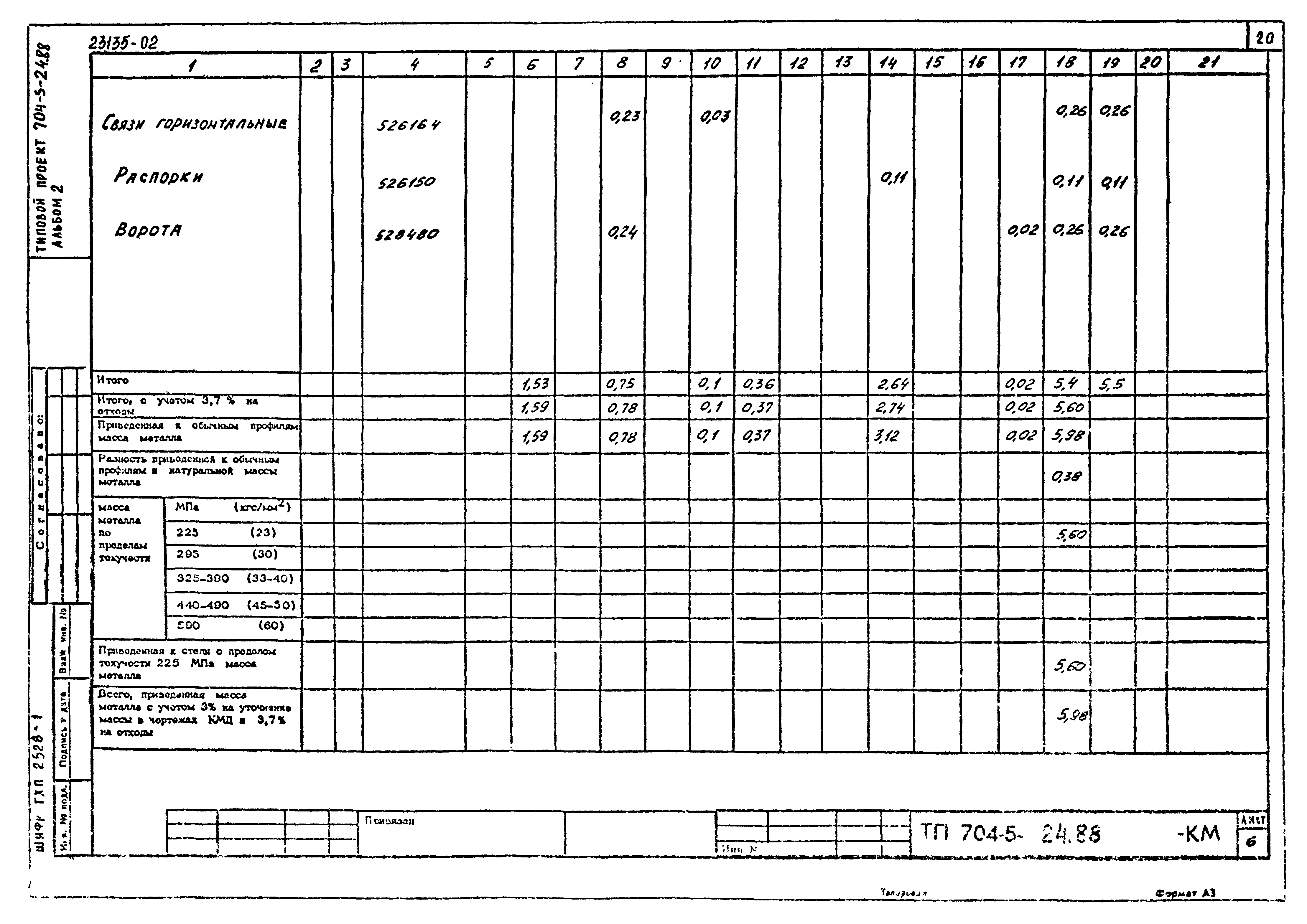 Типовой проект 704-5-24.88