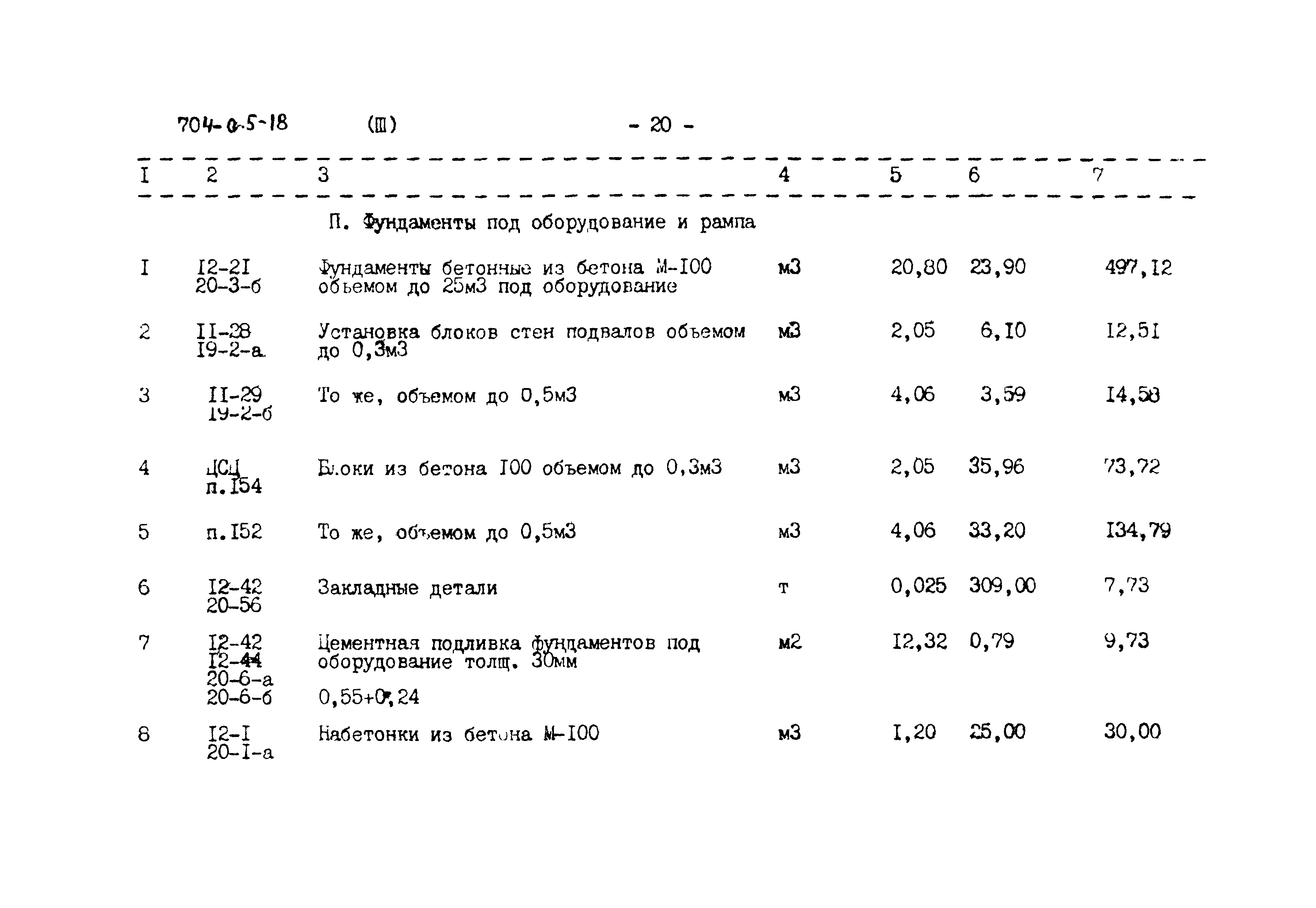 Типовые проектные решения 704-05-18