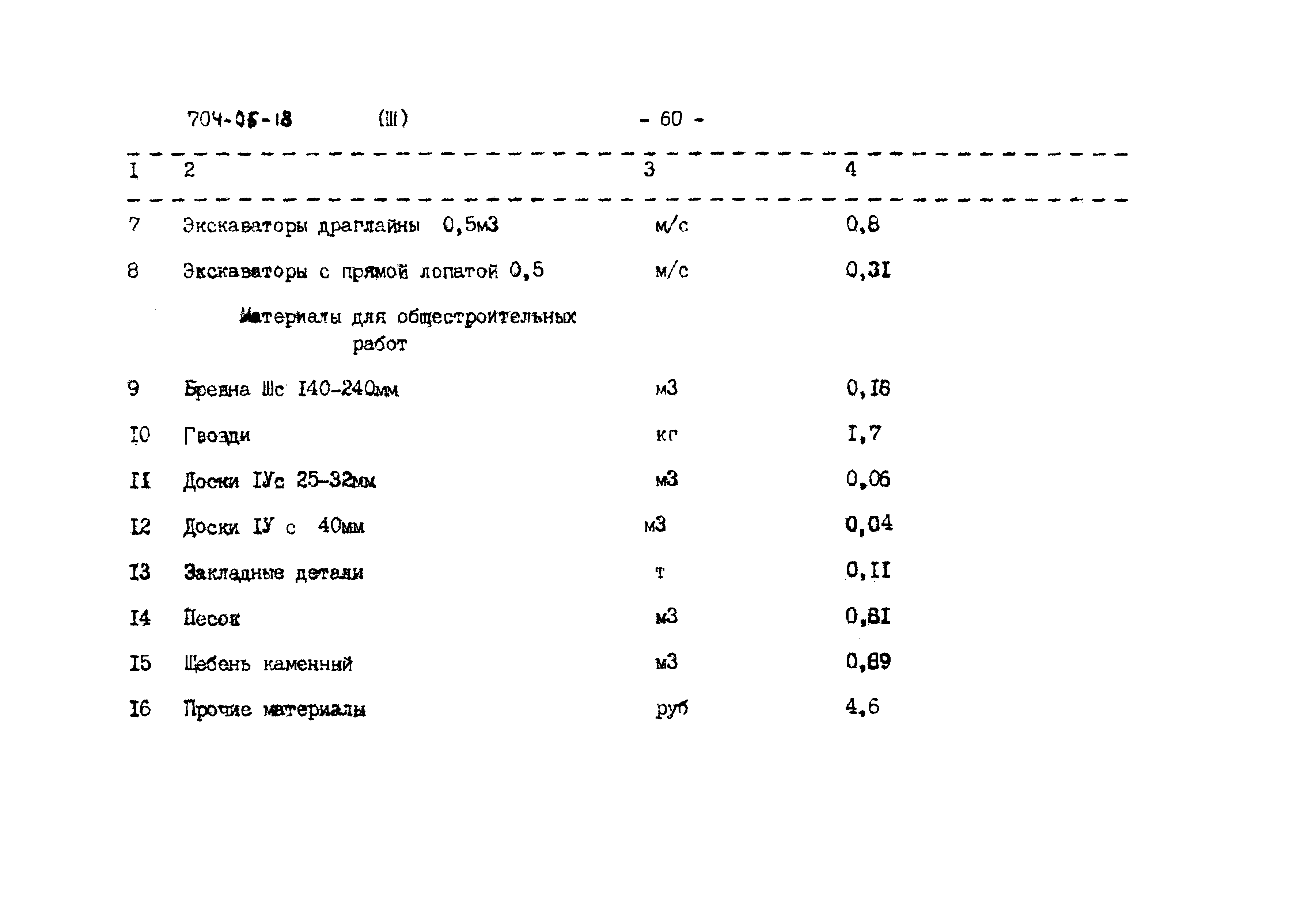 Типовые проектные решения 704-05-18