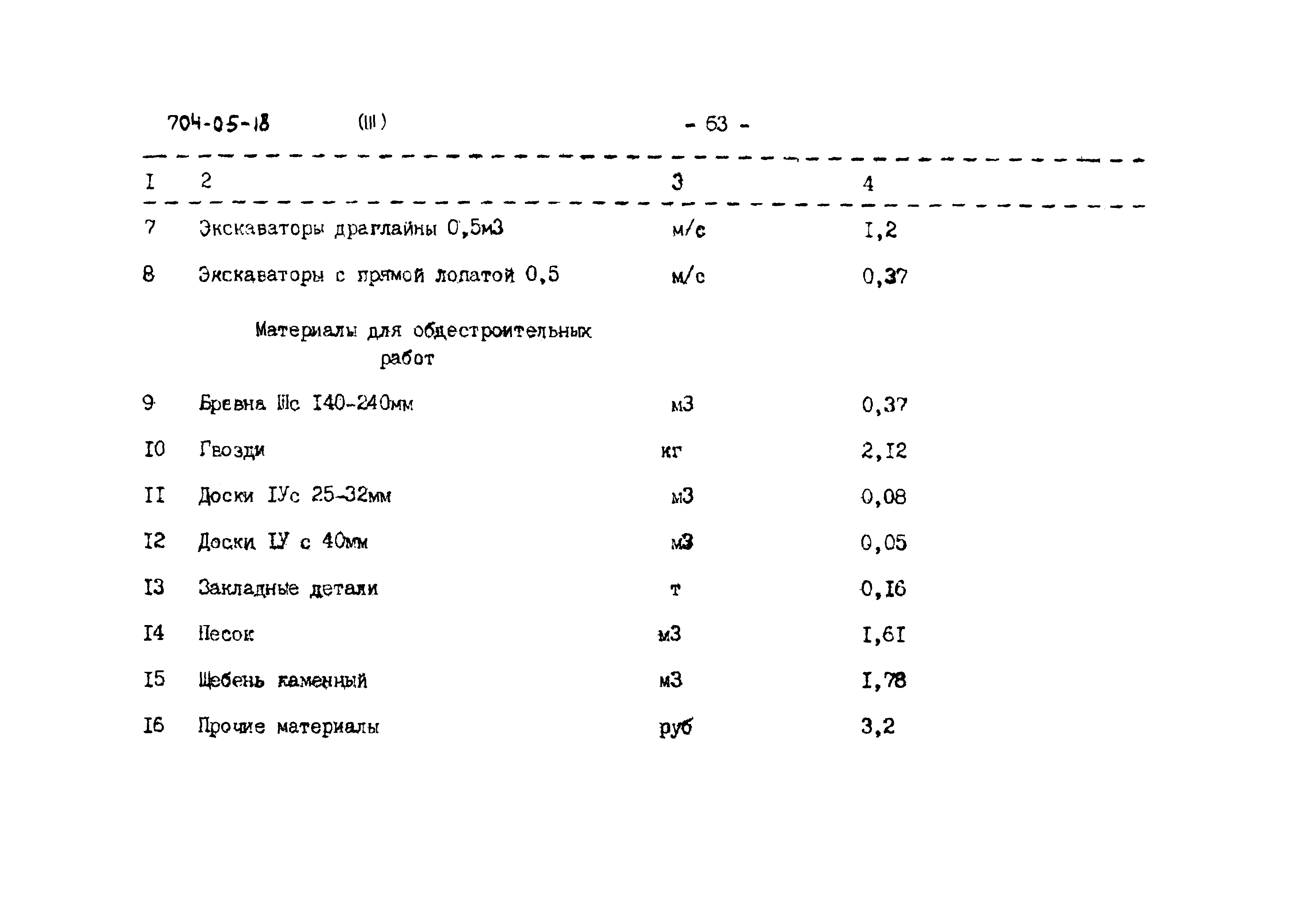 Типовые проектные решения 704-05-18