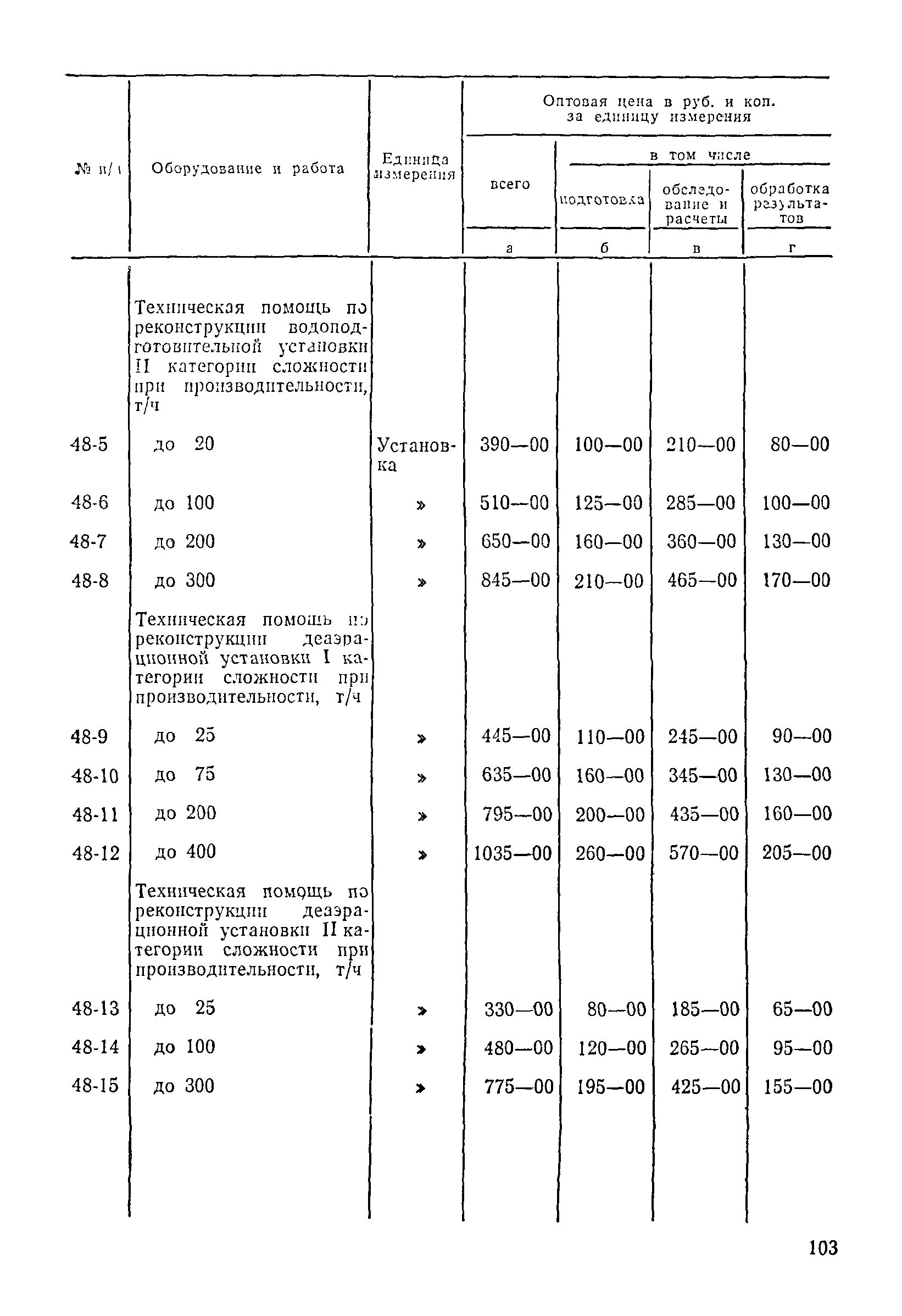 Прейскурант 26-05-204-01