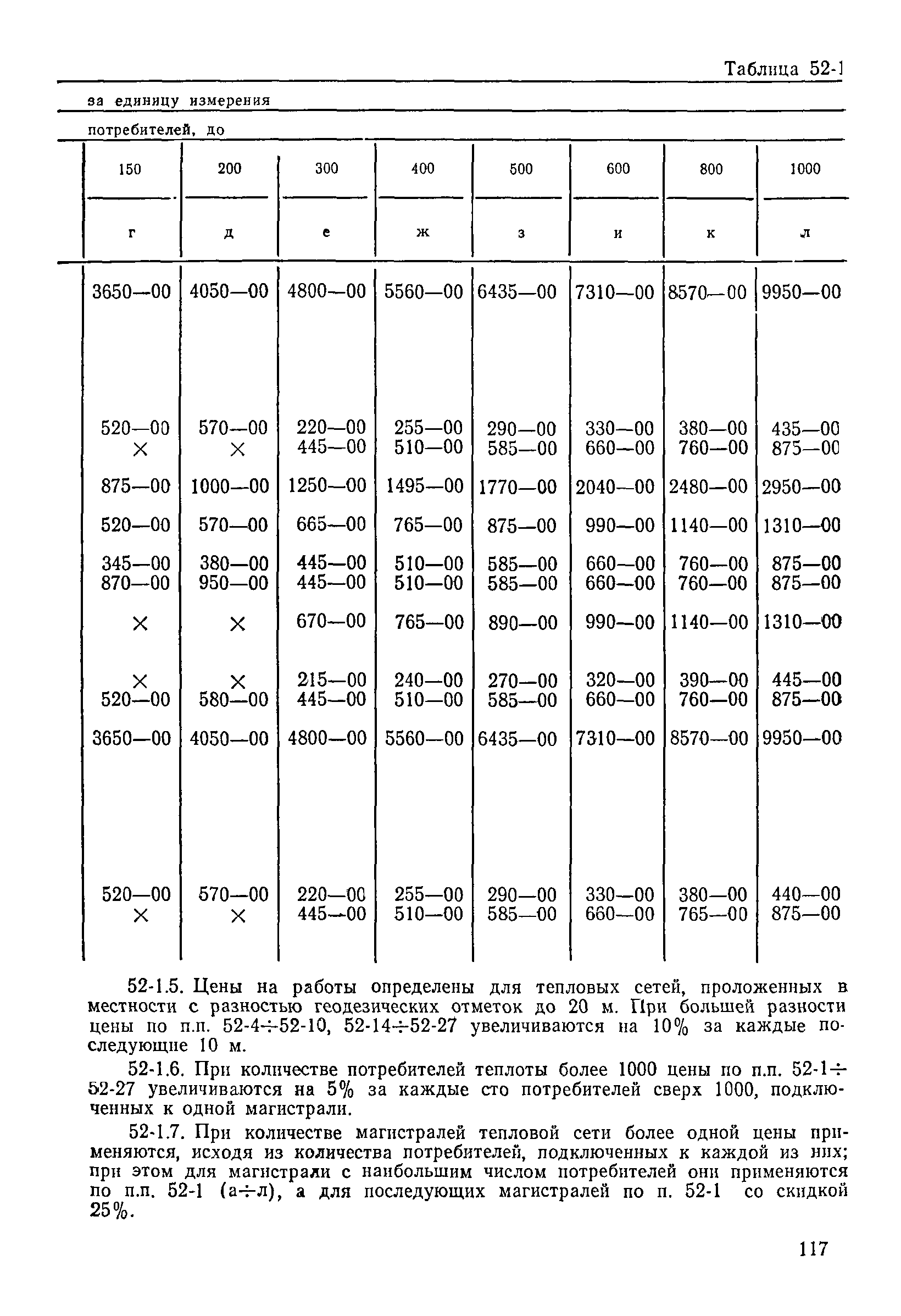 Прейскурант 26-05-204-01